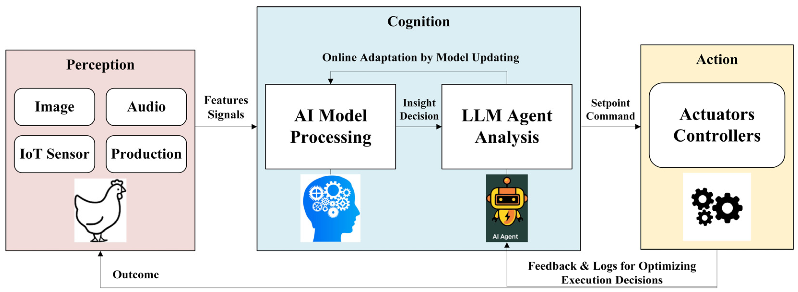 Agriculture 15 02028 g006 Agriculture 15 02028 g006