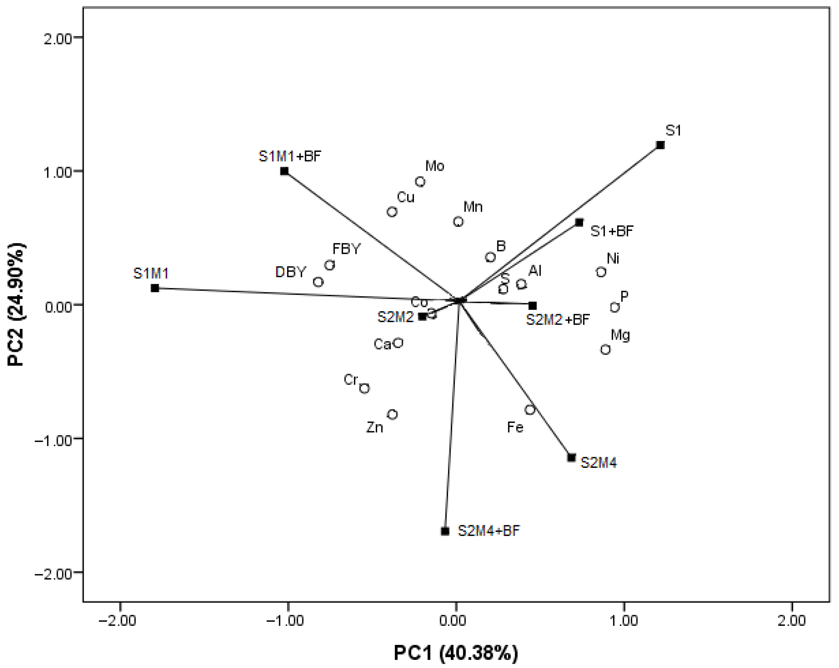 Agriculture 15 02029 g001 Agriculture 15 02029 g001