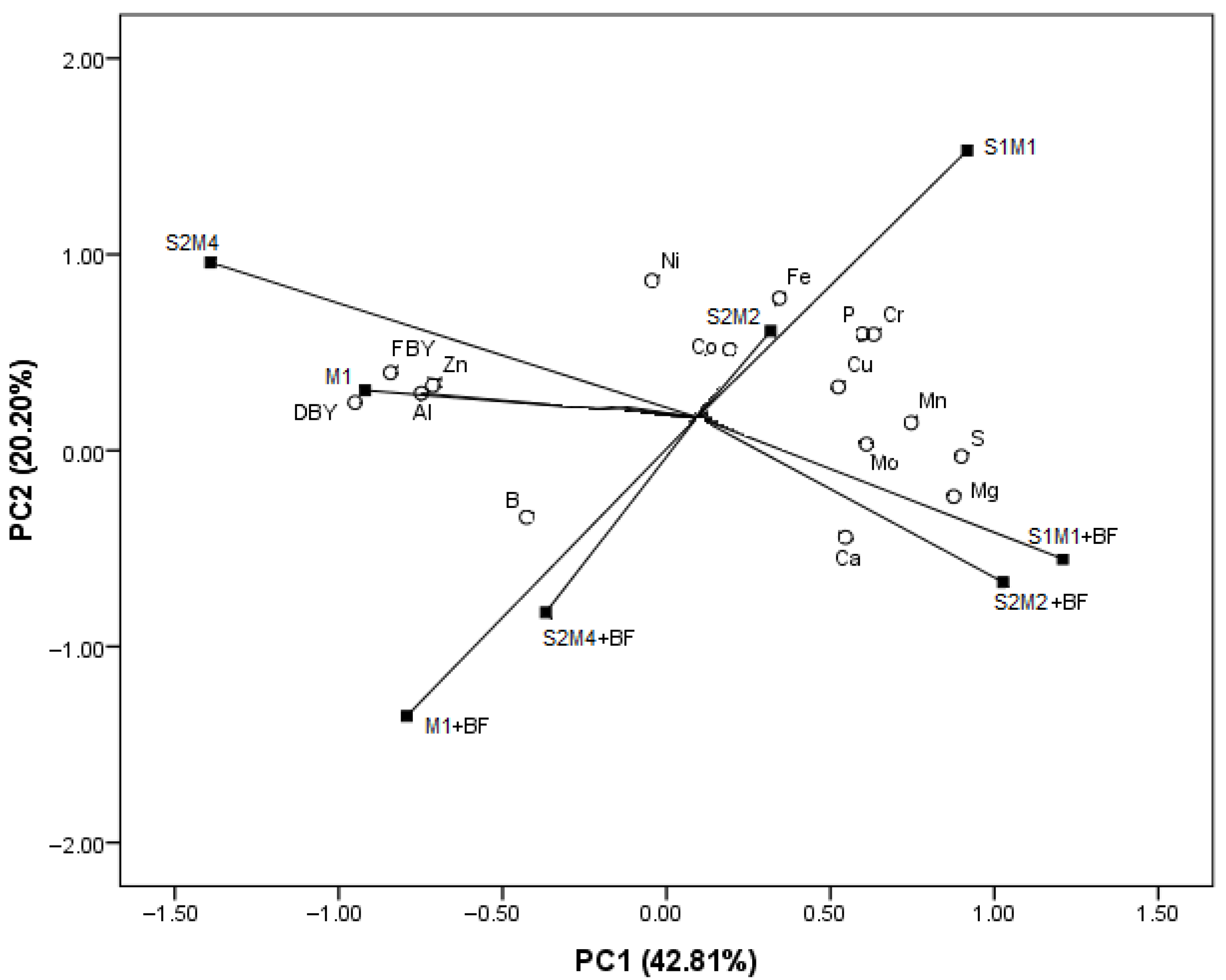 Agriculture 15 02029 g002 Agriculture 15 02029 g002