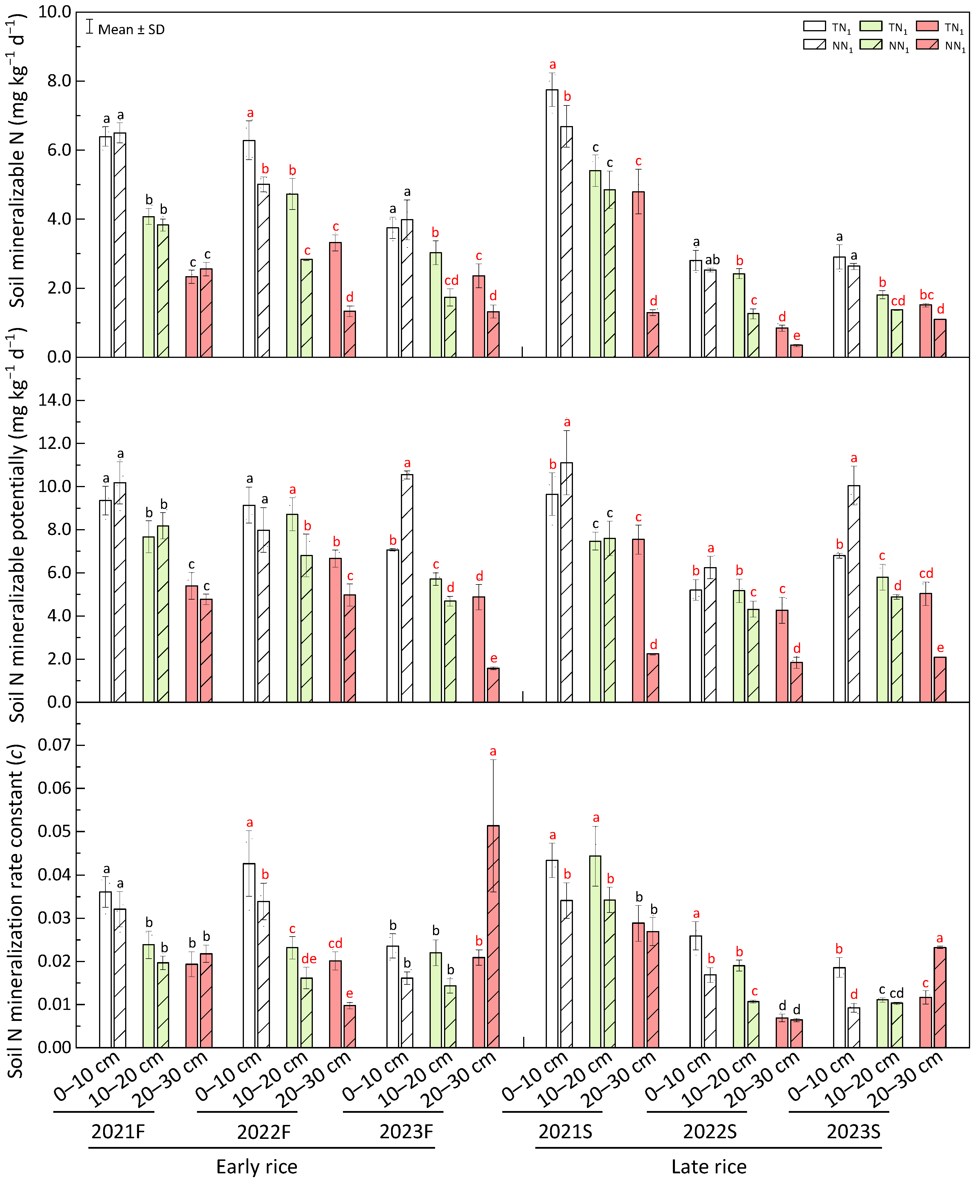 Agriculture 15 02033 g007 Agriculture 15 02033 g007