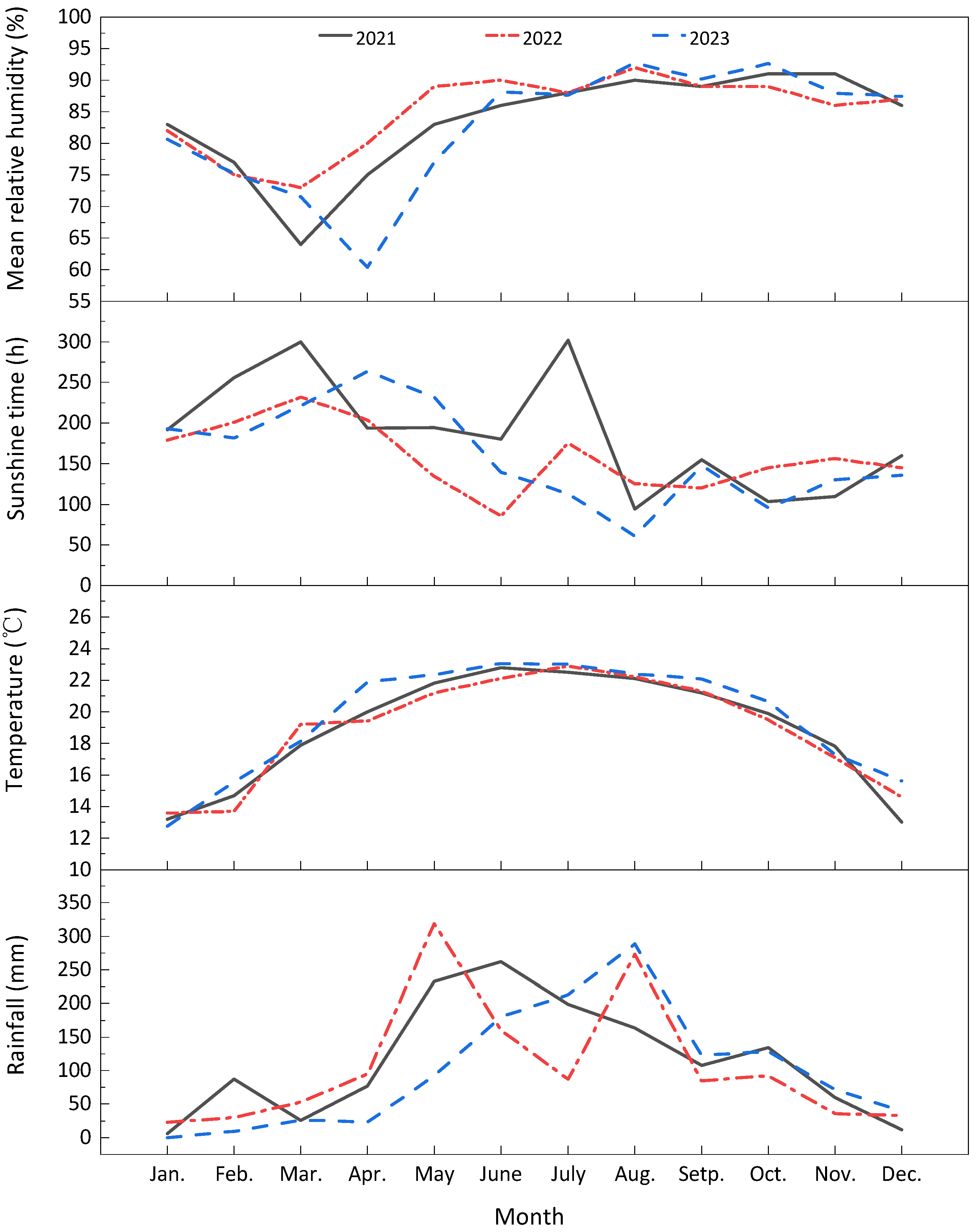 Agriculture 15 02033 g0a1 Agriculture 15 02033 g0a1
