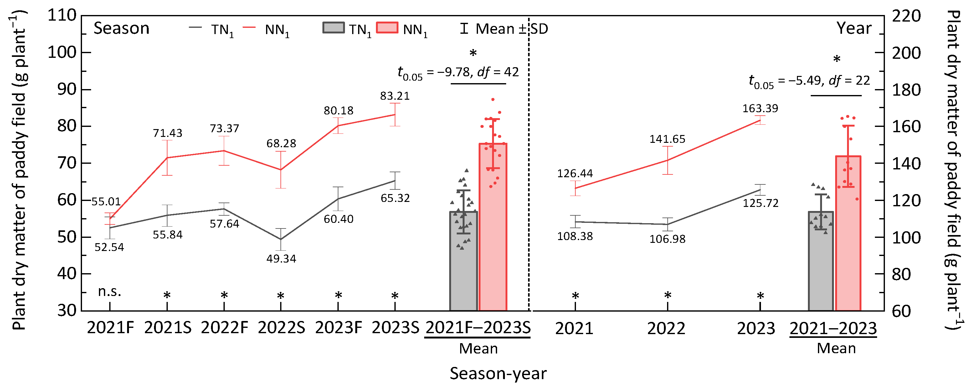 Agriculture 15 02033 g0a2 Agriculture 15 02033 g0a2