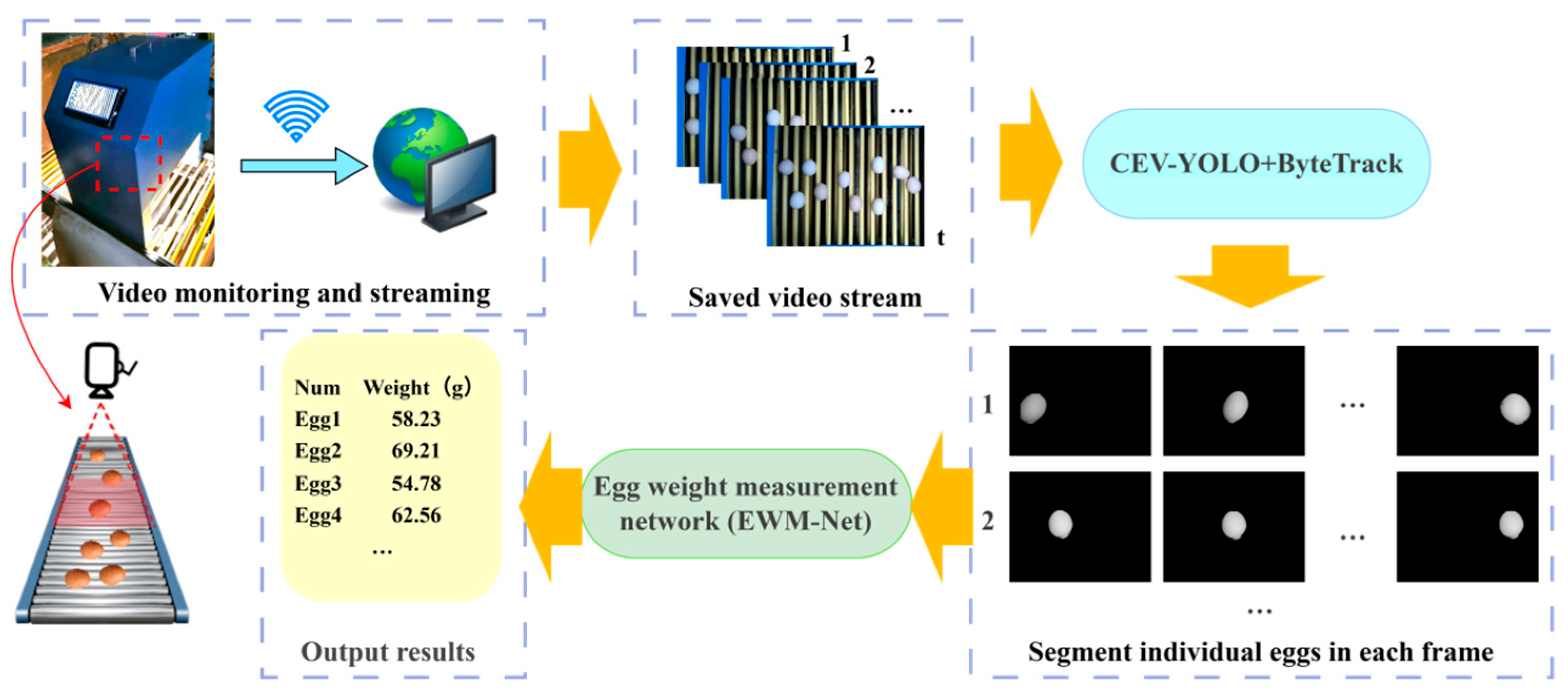 Agriculture 15 02035 g002
