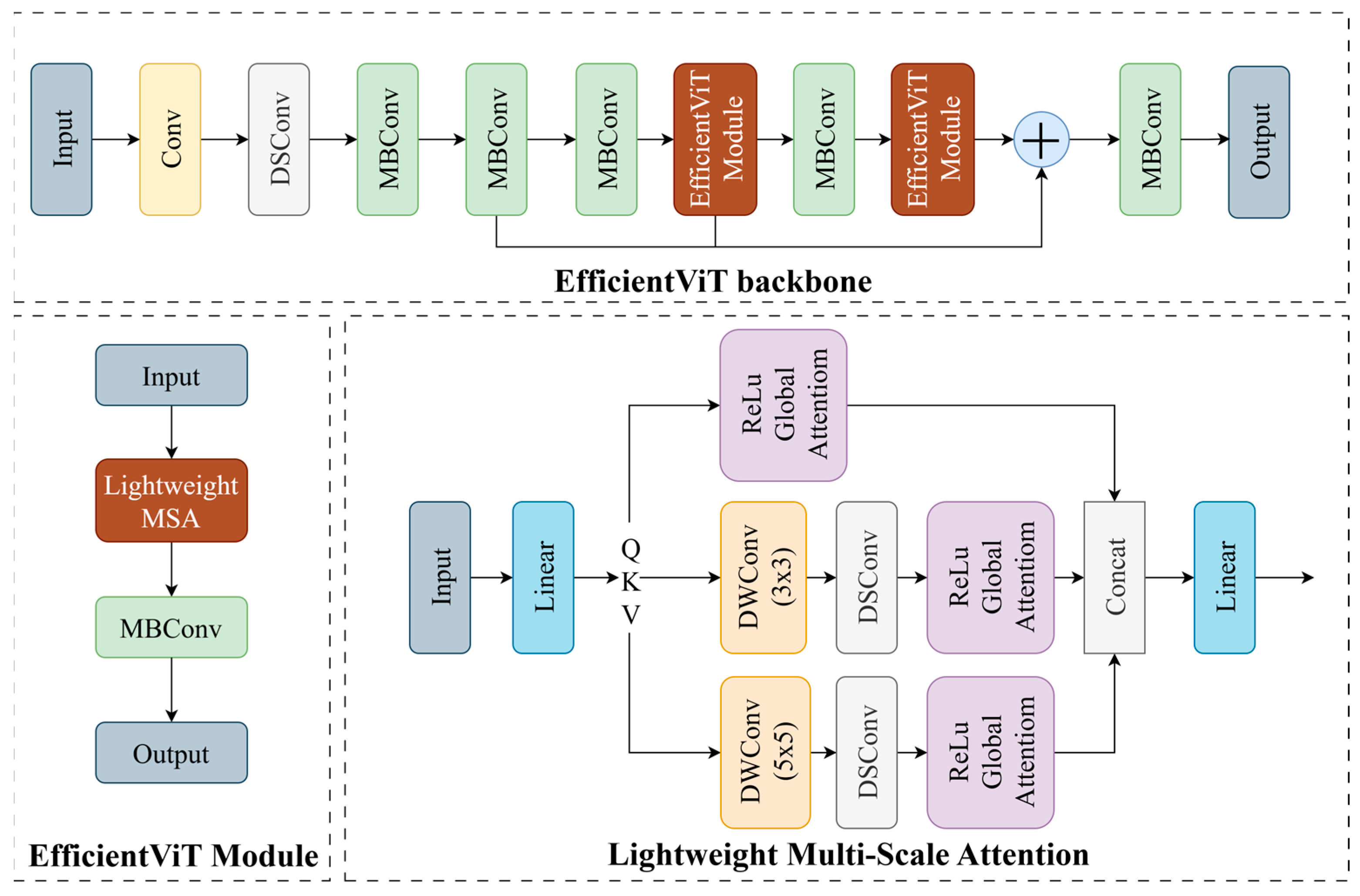 Agriculture 15 02035 g004
