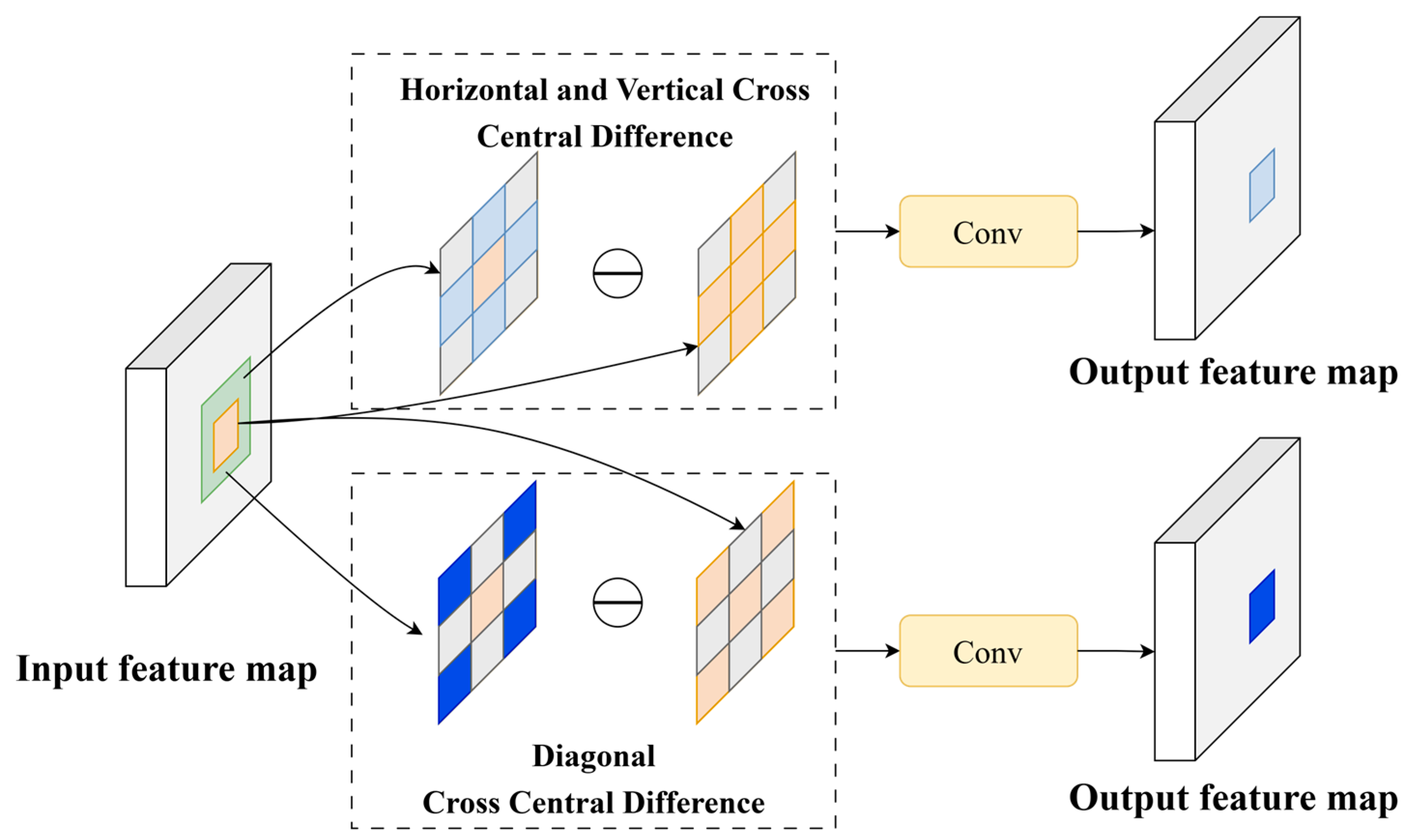 Agriculture 15 02035 g005