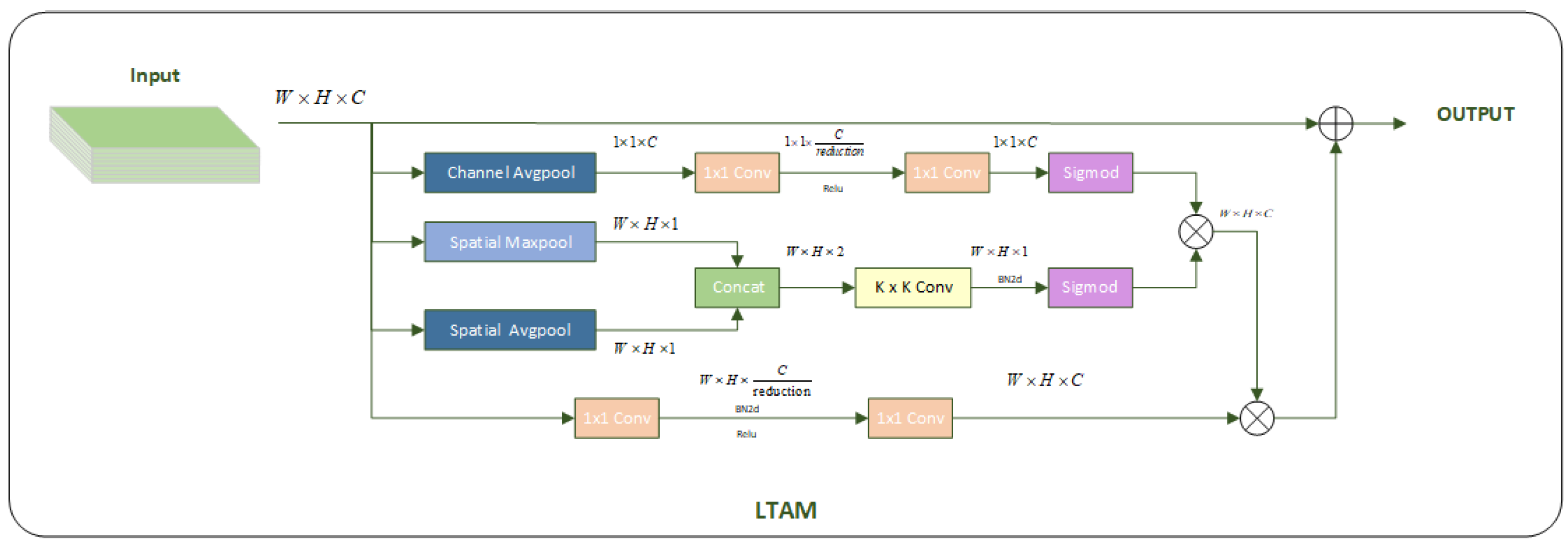 Agriculture 15 02036 g005
