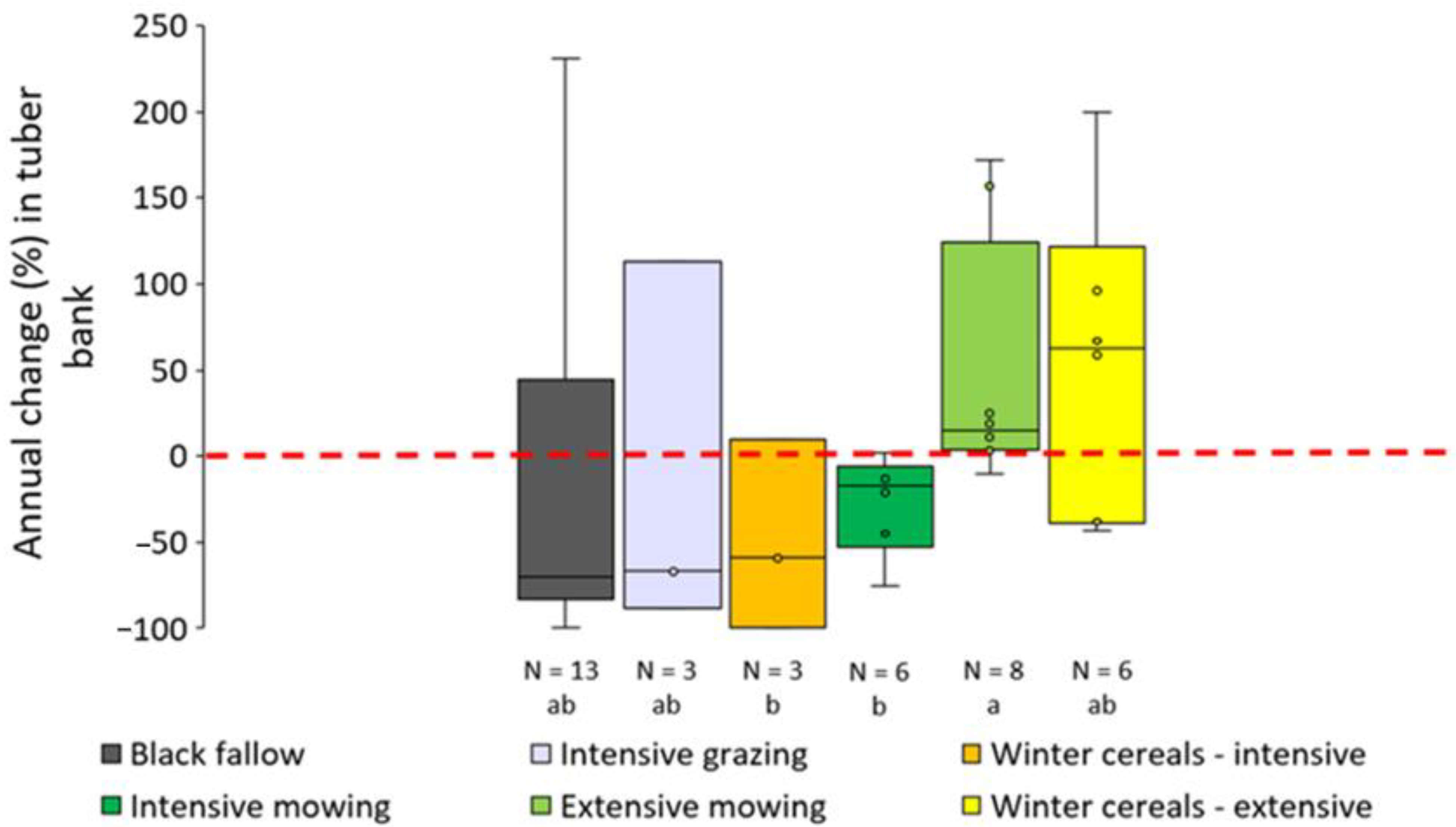 Agriculture 15 02040 g004 Agriculture 15 02040 g004