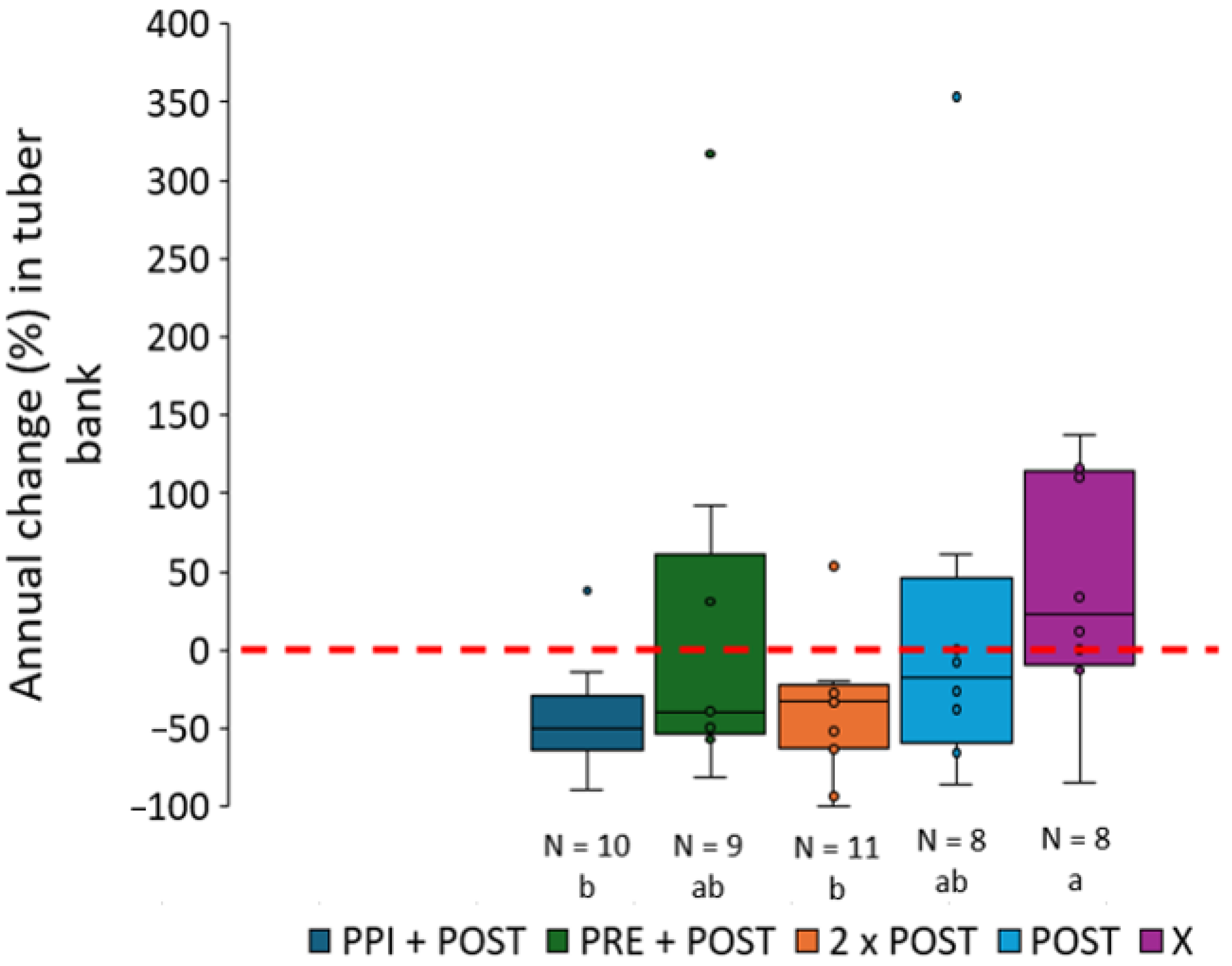Agriculture 15 02040 g005 Agriculture 15 02040 g005