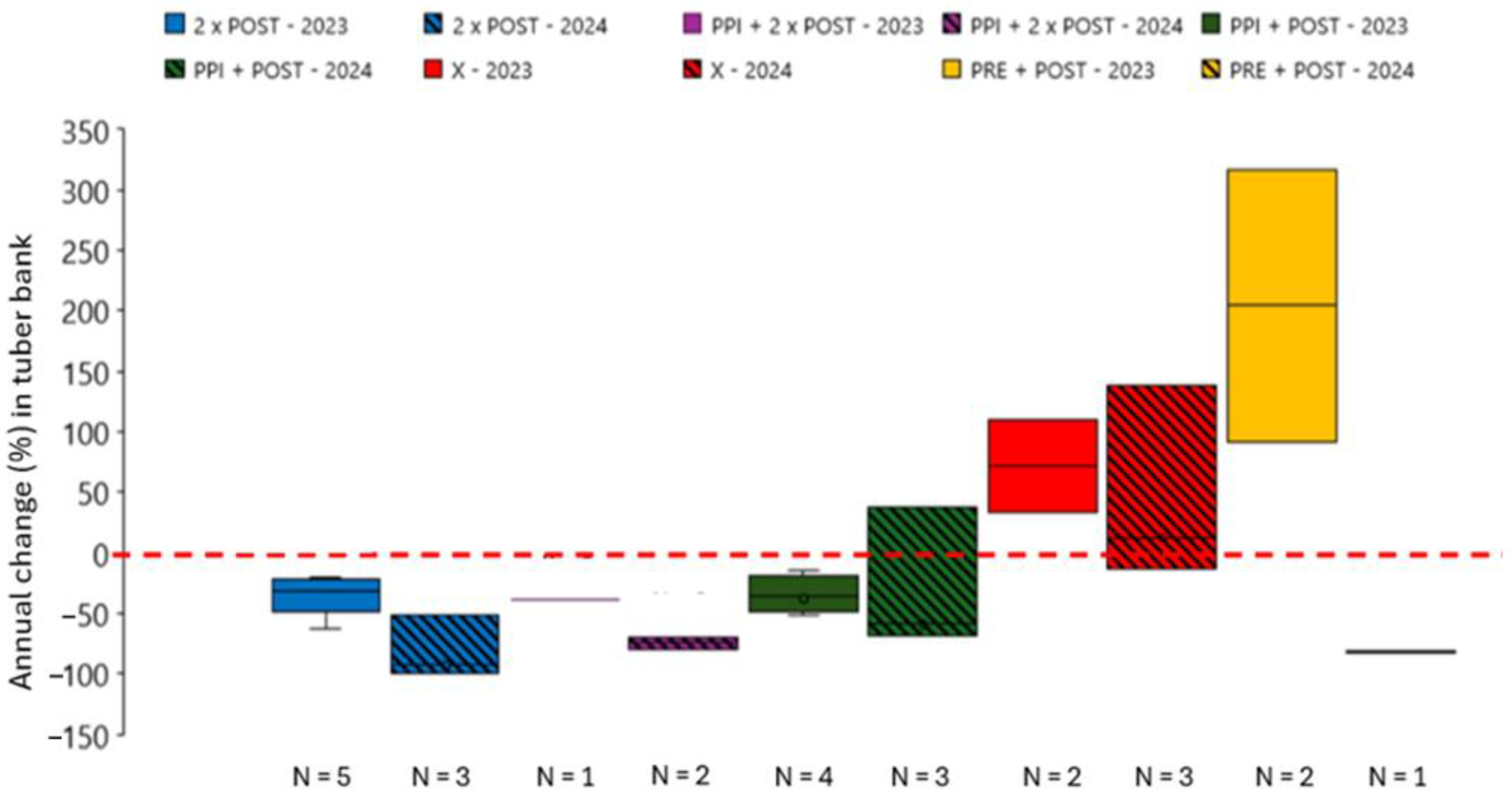 Agriculture 15 02040 g006 Agriculture 15 02040 g006