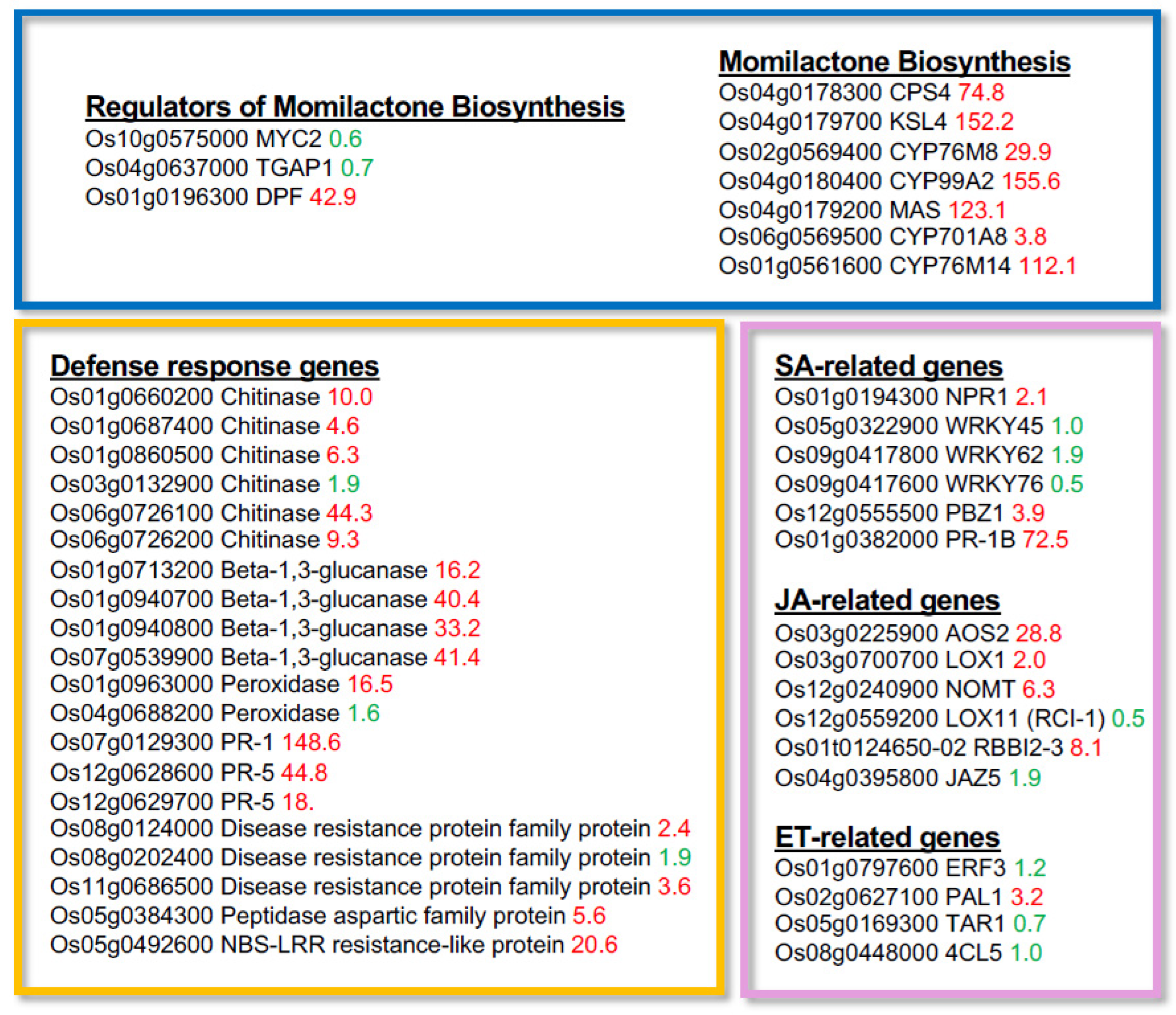 Agriculture 15 02042 g002