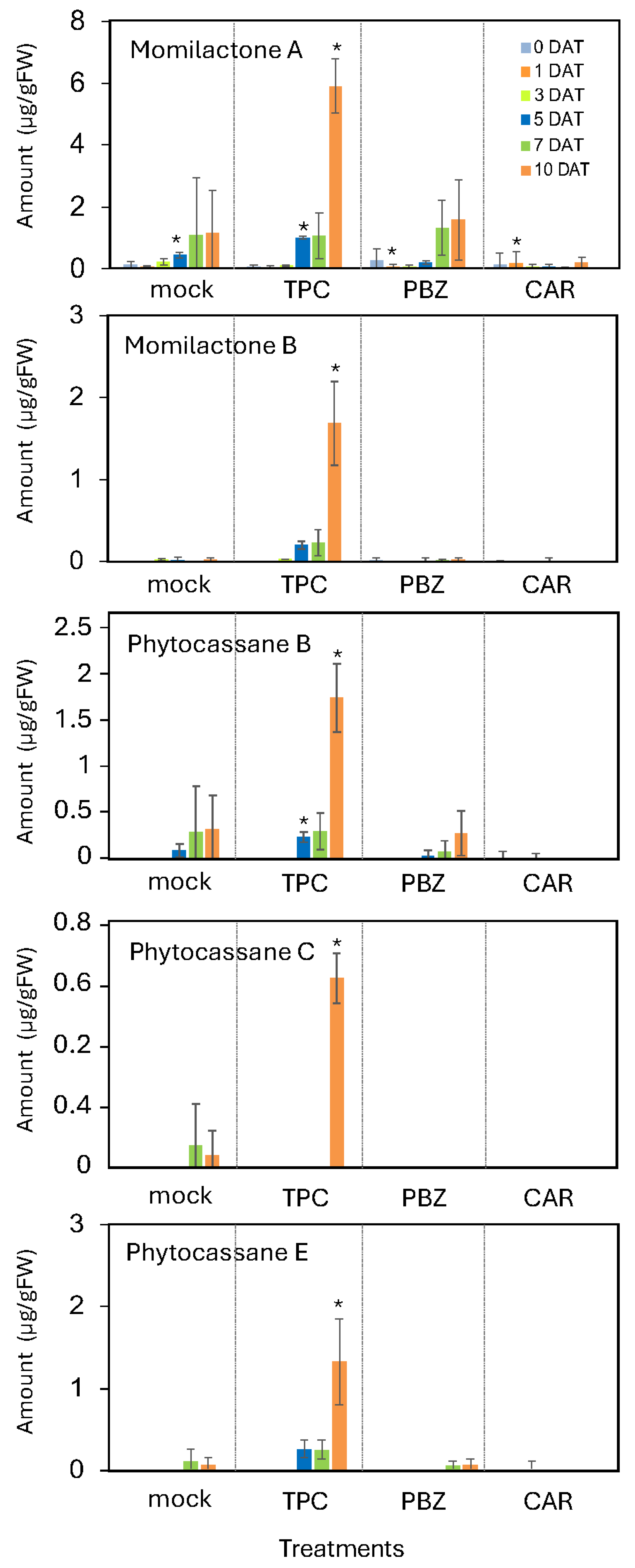 Agriculture 15 02042 g003