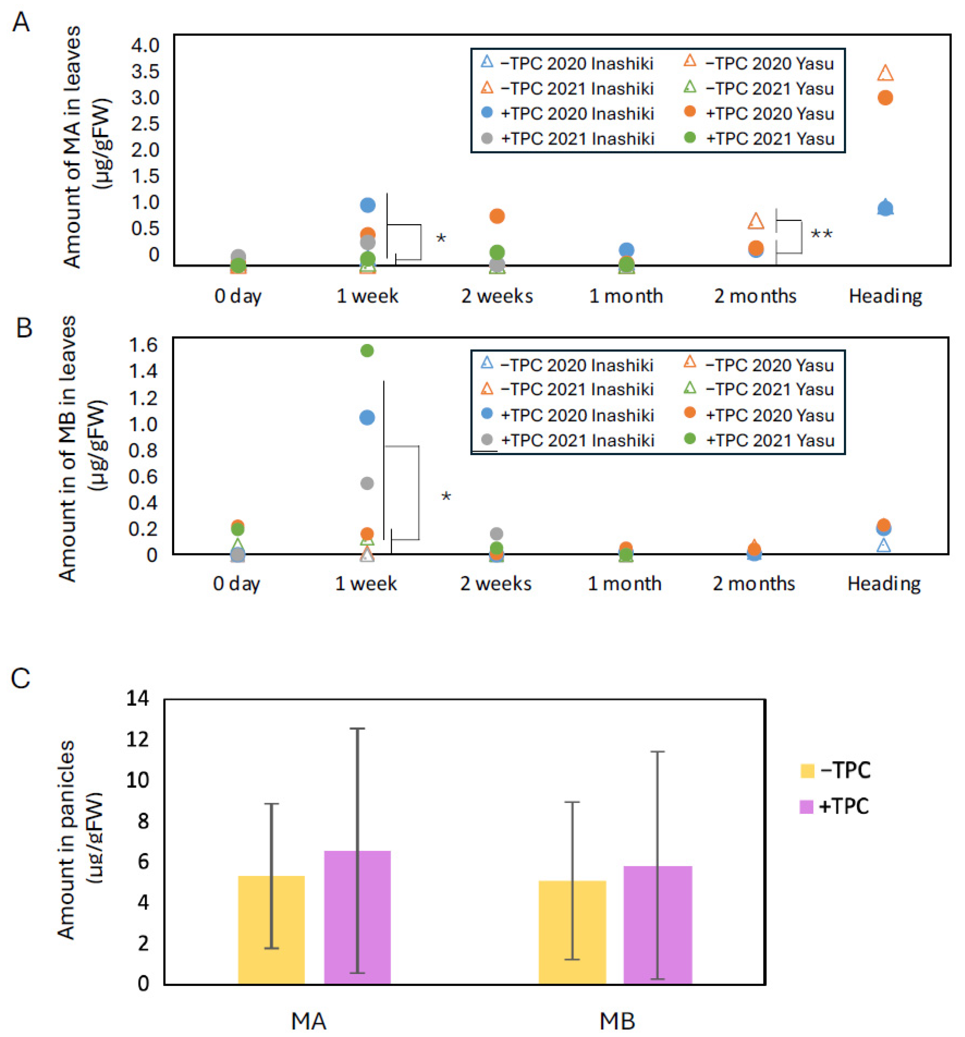 Agriculture 15 02042 g005
