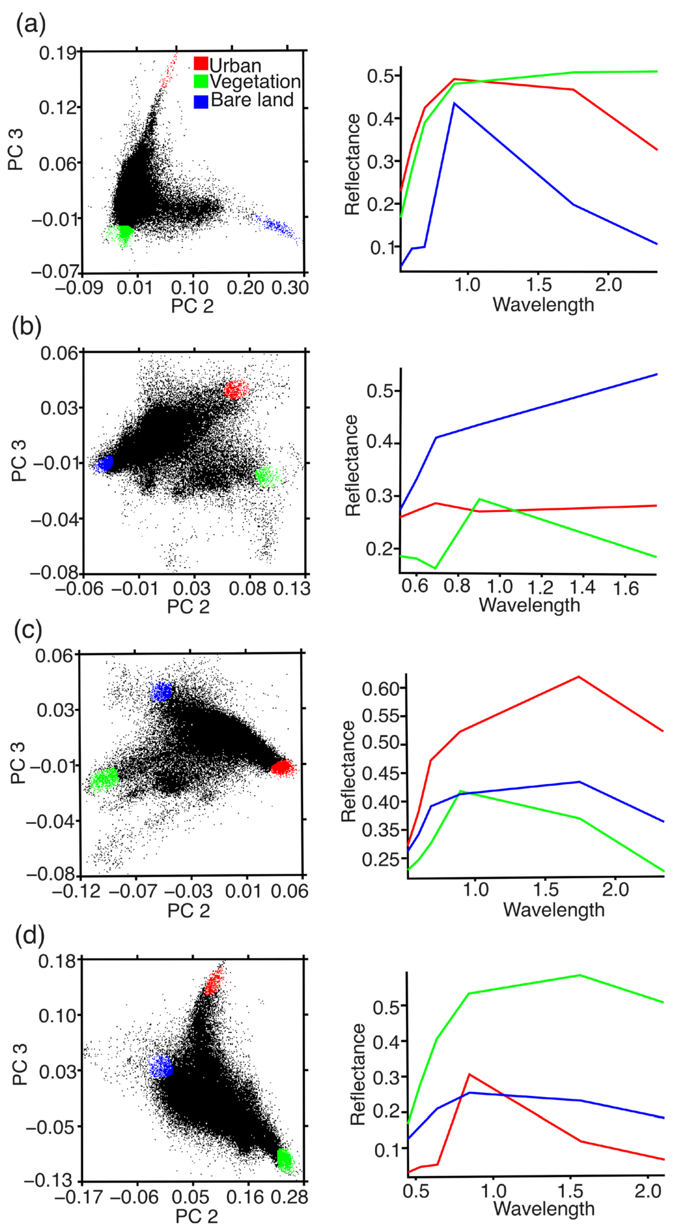 Agriculture 15 02043 g003