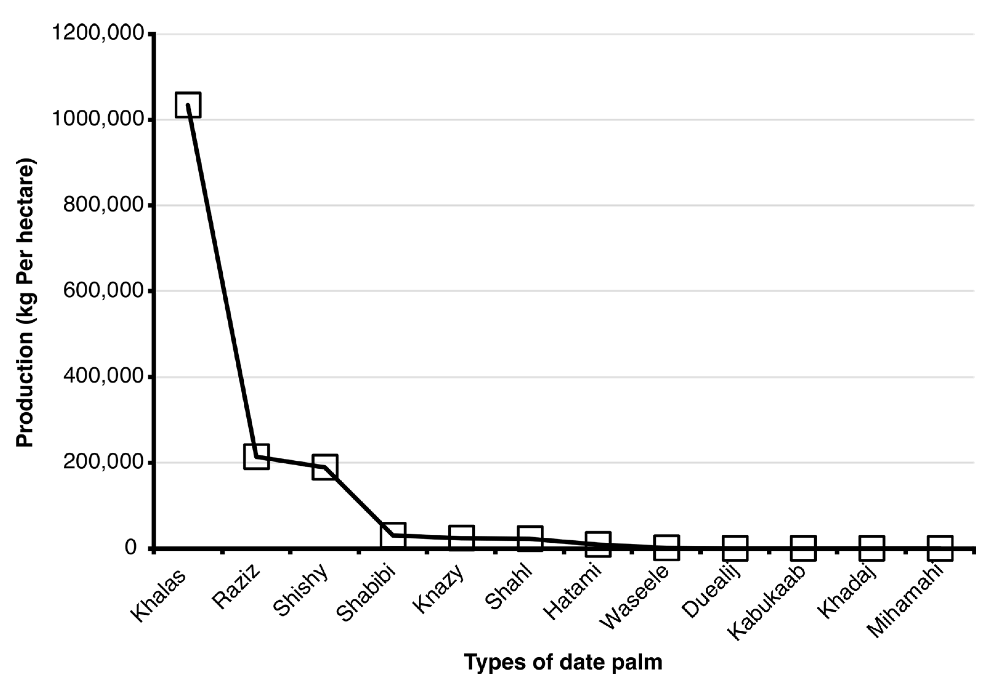 Agriculture 15 02043 g013