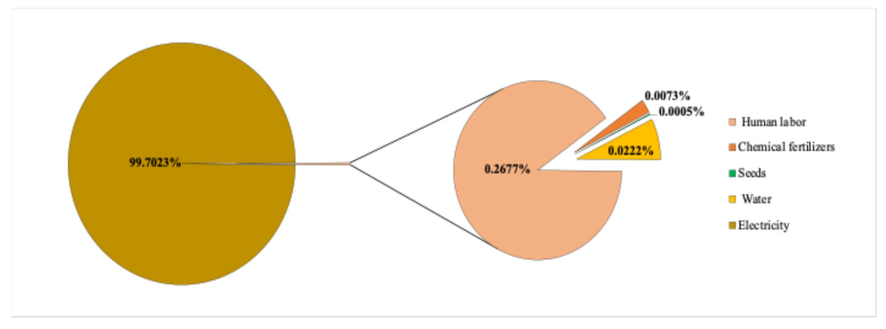 Agriculture 15 02044 g006 Agriculture 15 02044 g006