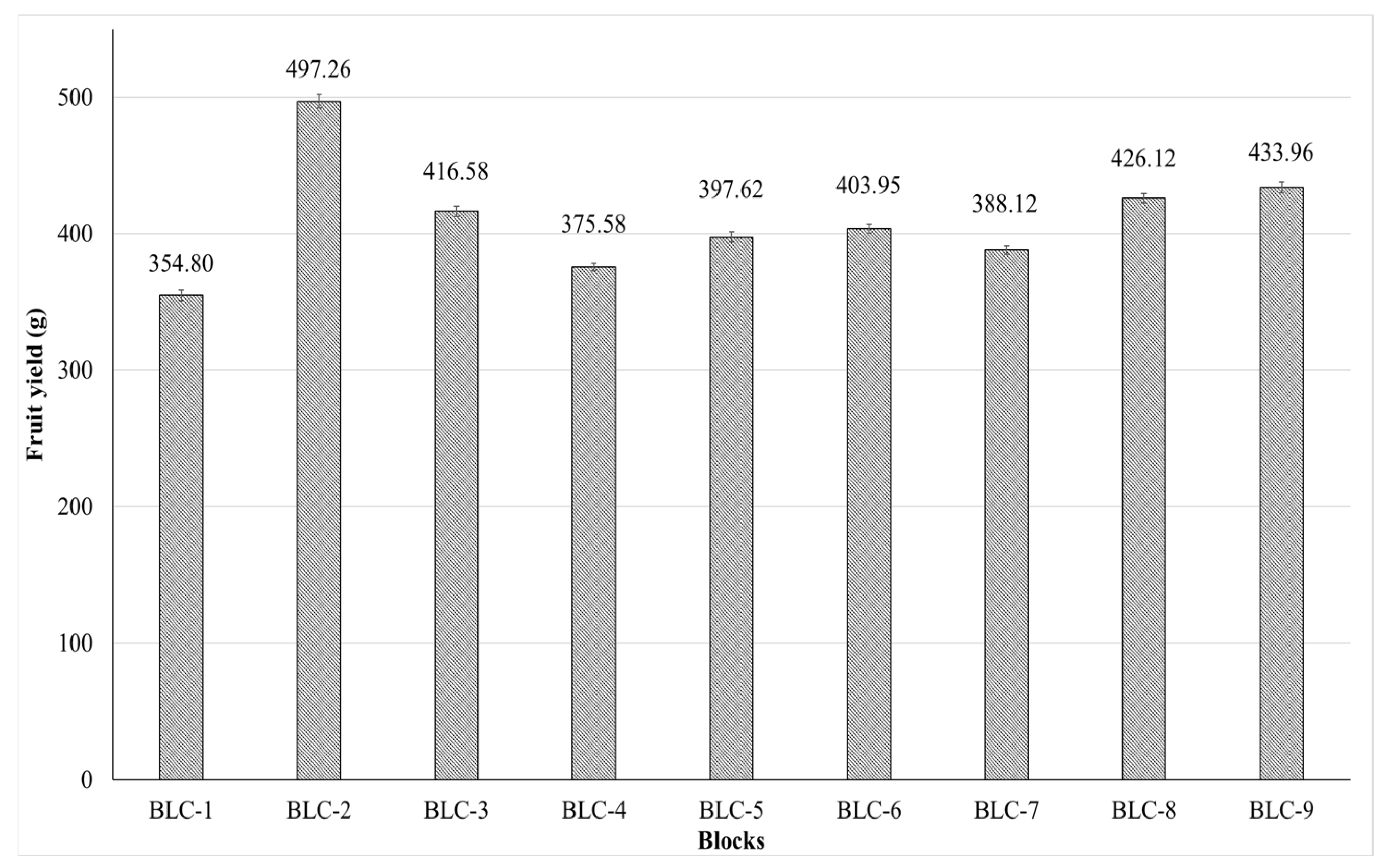 Agriculture 15 02044 g007 Agriculture 15 02044 g007