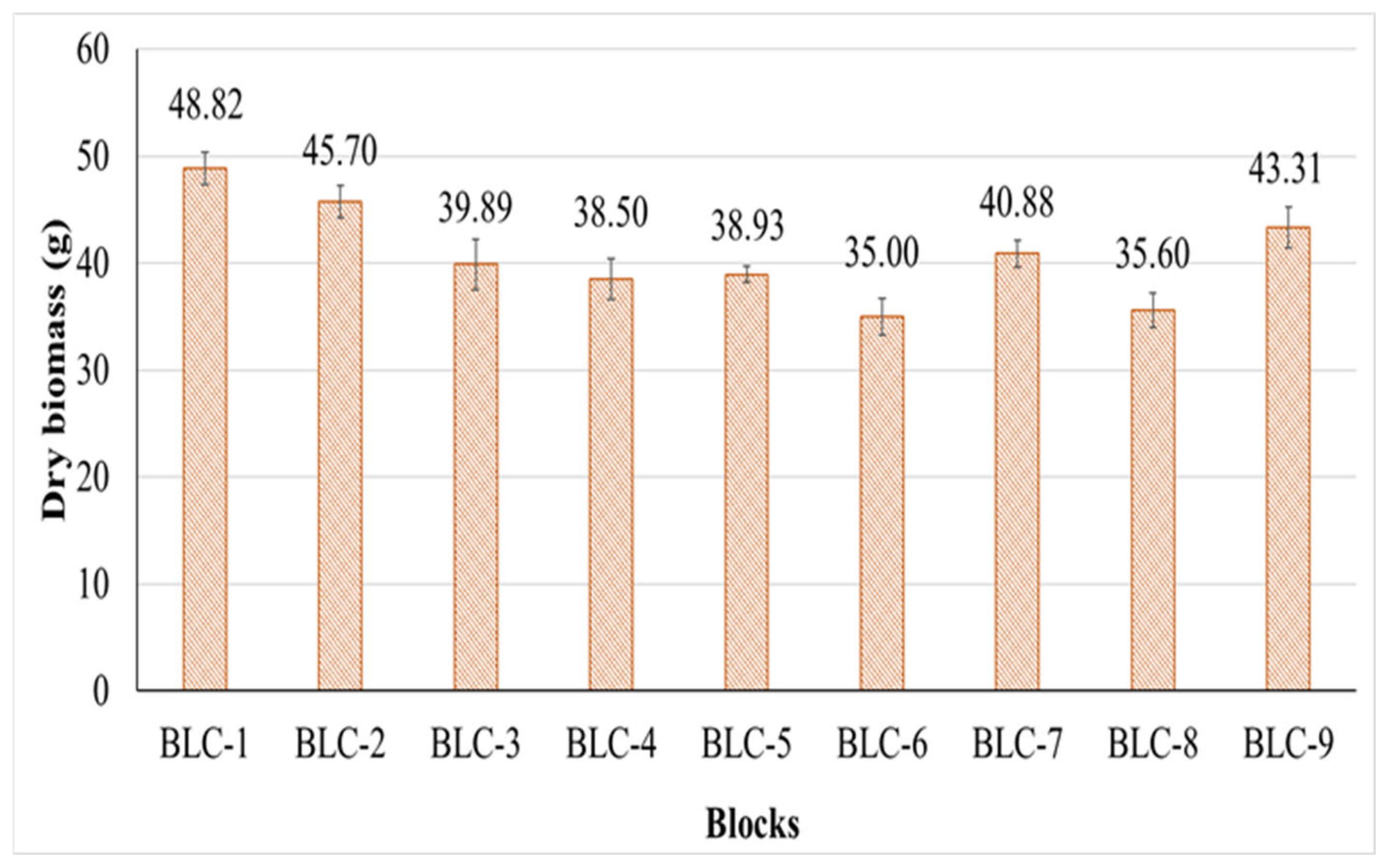 Agriculture 15 02044 g008 Agriculture 15 02044 g008