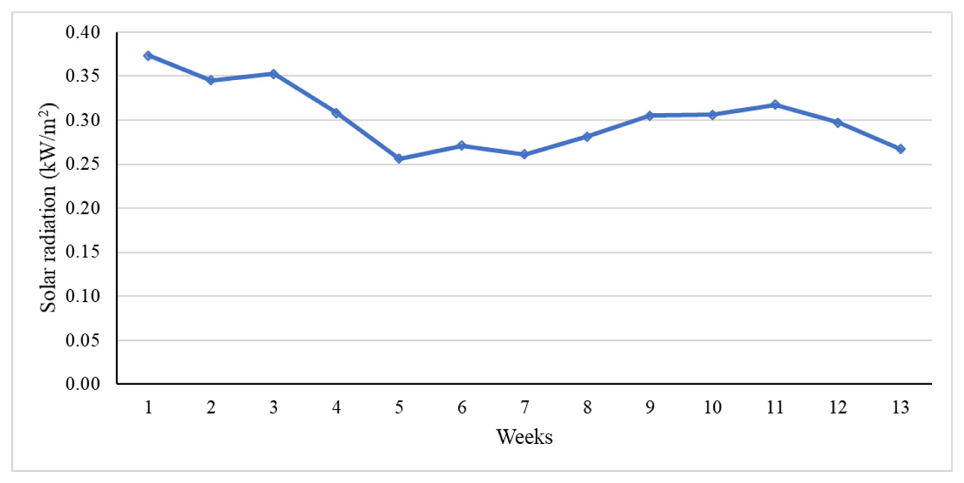 Agriculture 15 02044 g010 Agriculture 15 02044 g010