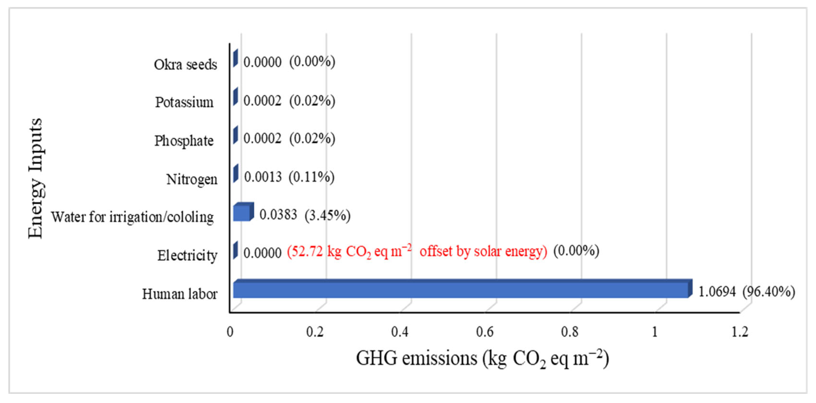 Agriculture 15 02044 g011 Agriculture 15 02044 g011