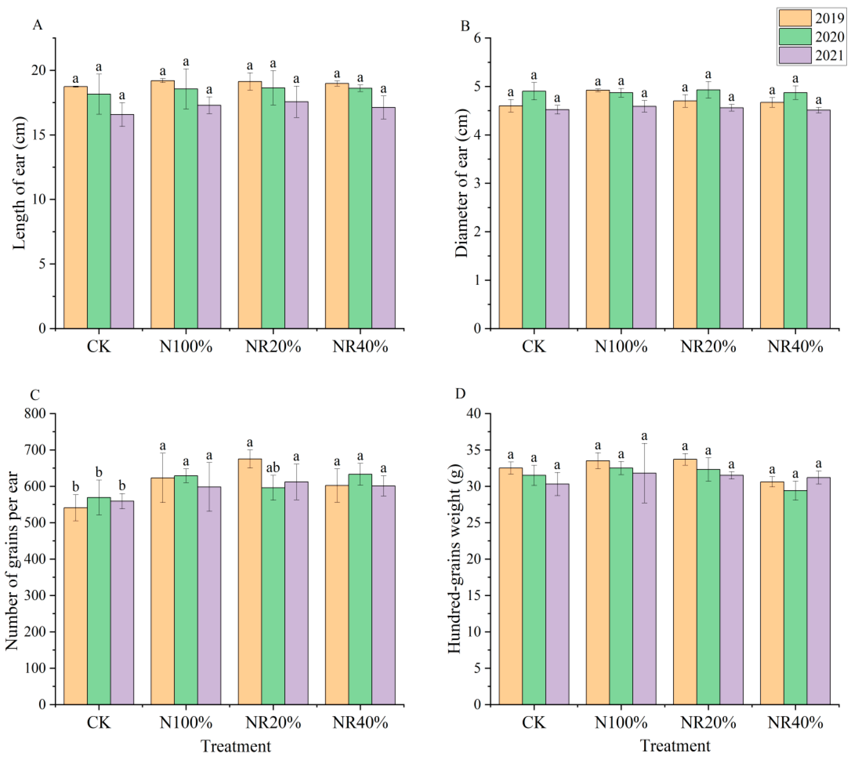 Agriculture 15 02045 g001 Agriculture 15 02045 g001