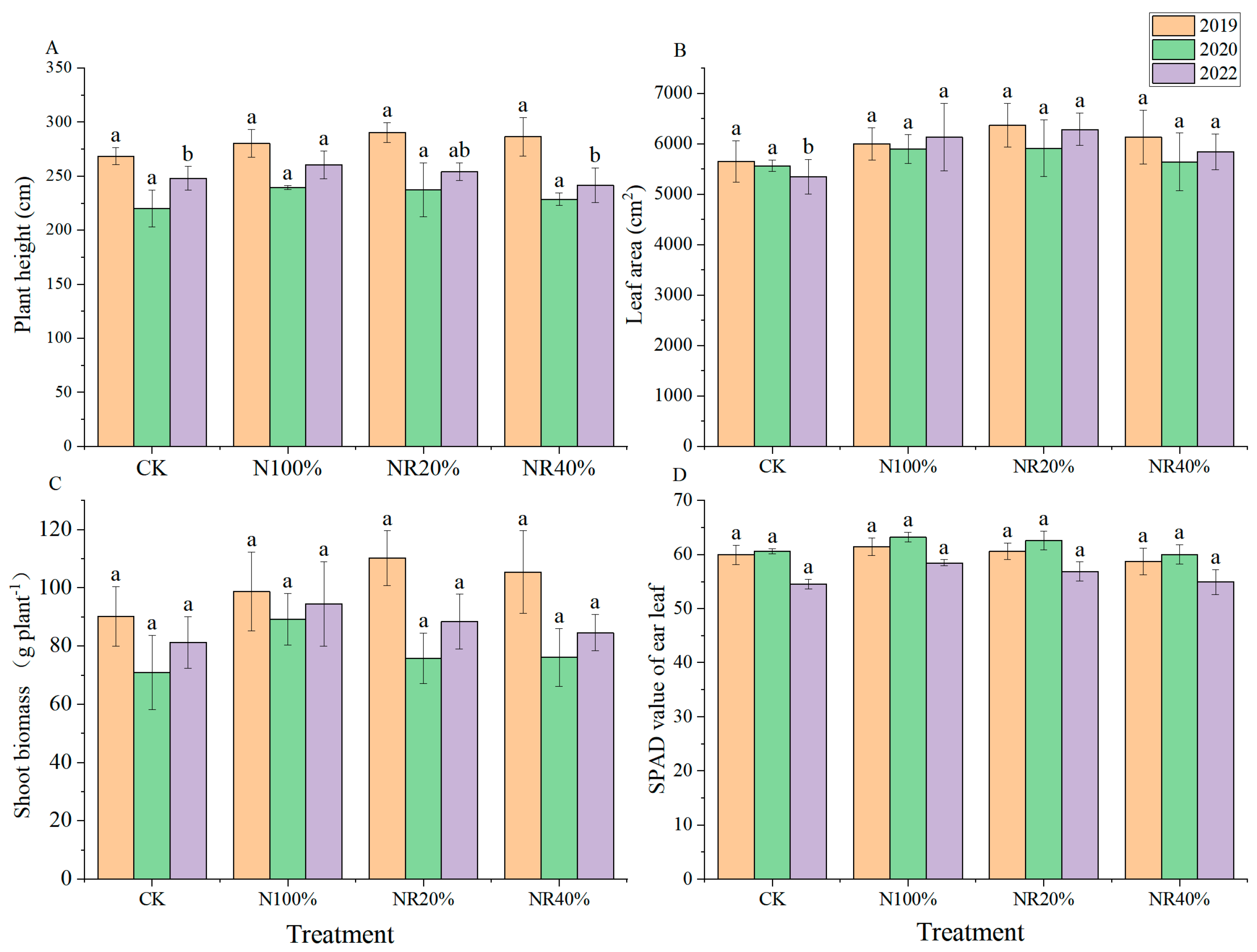 Agriculture 15 02045 g002 Agriculture 15 02045 g002