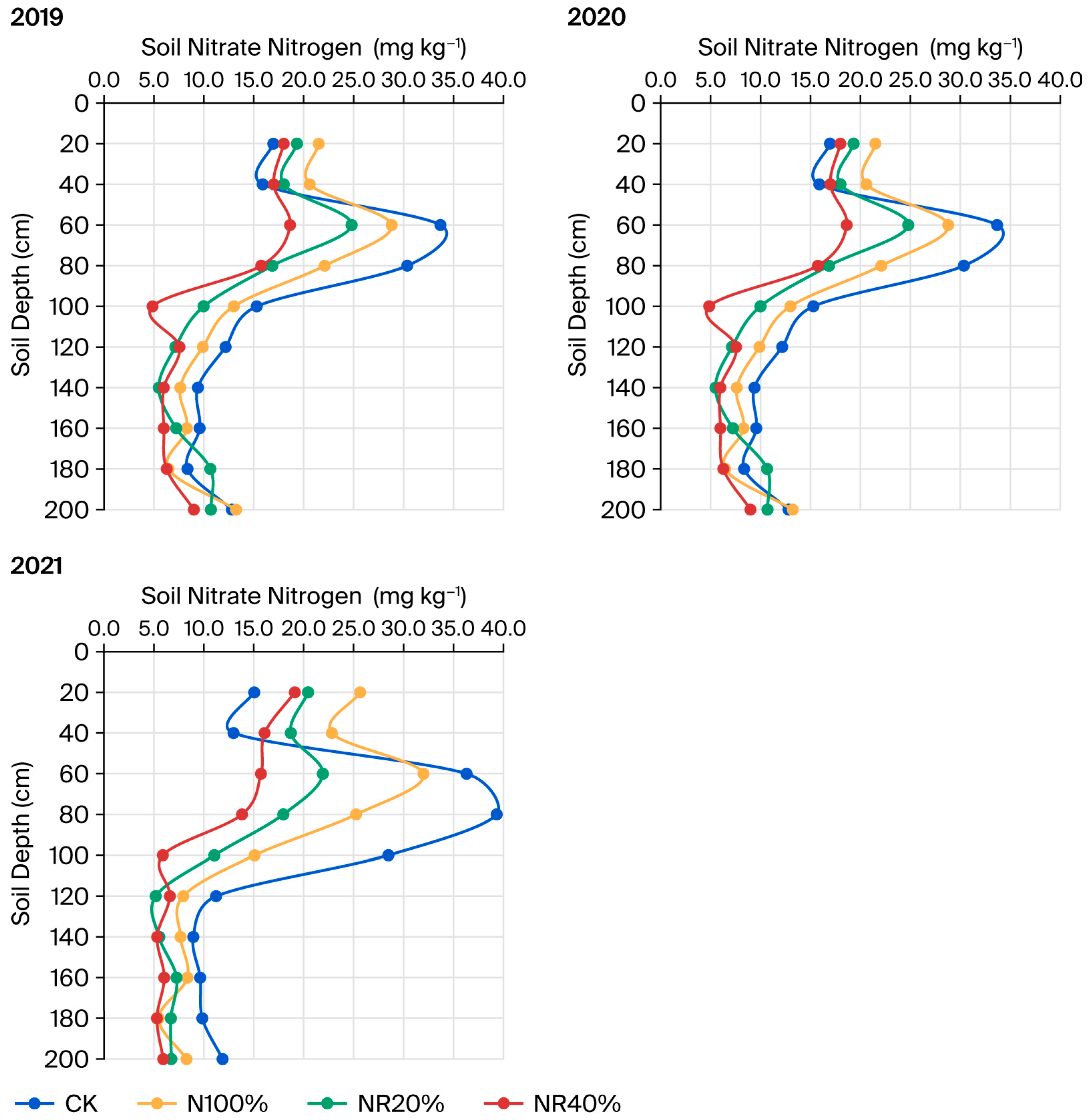 Agriculture 15 02045 g003 Agriculture 15 02045 g003
