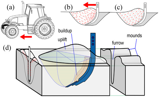 その他 y kith is celebrating @adidasrunning with its upcoming