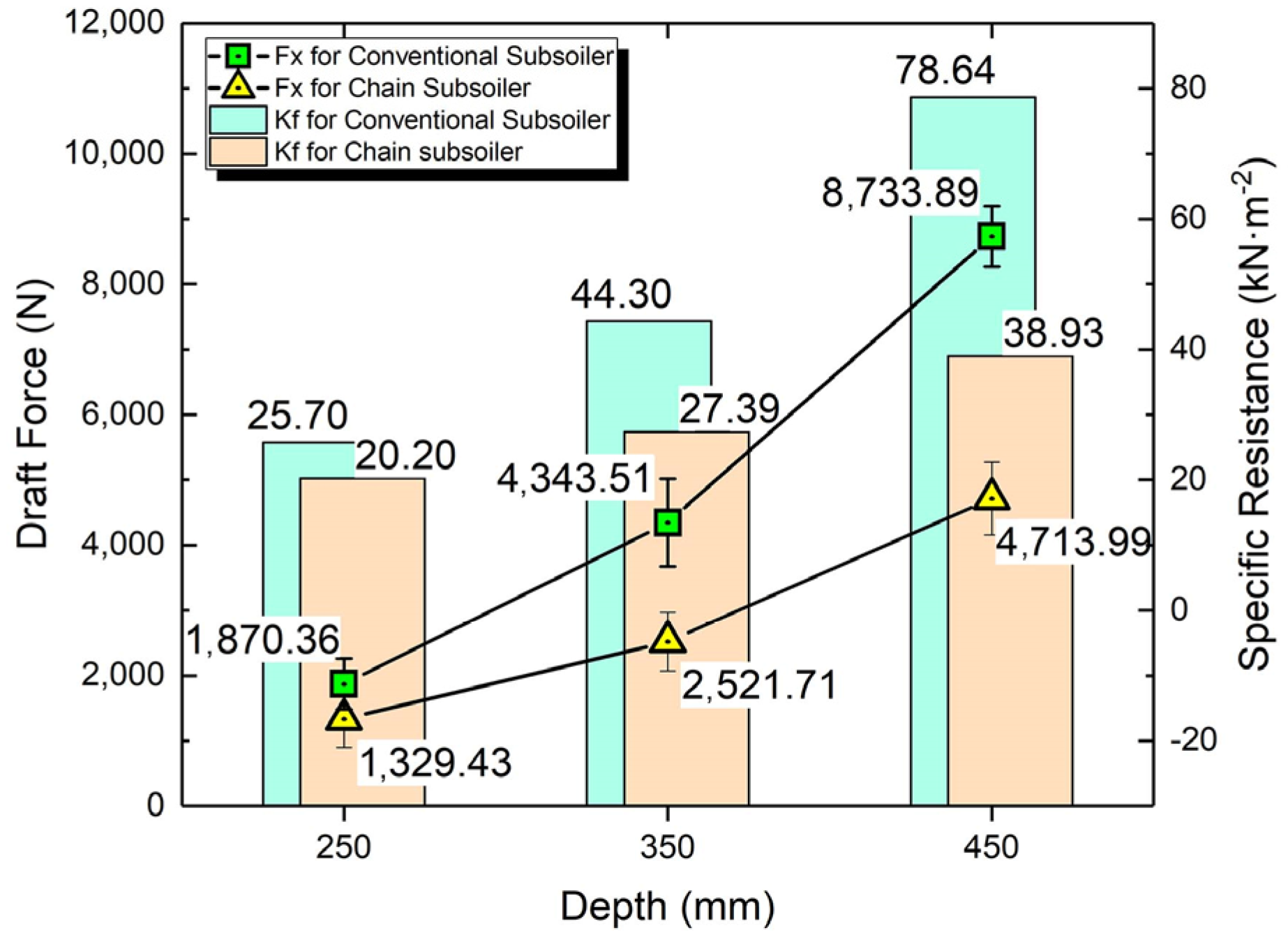 Agriculture 15 02046 g015 Agriculture 15 02046 g015