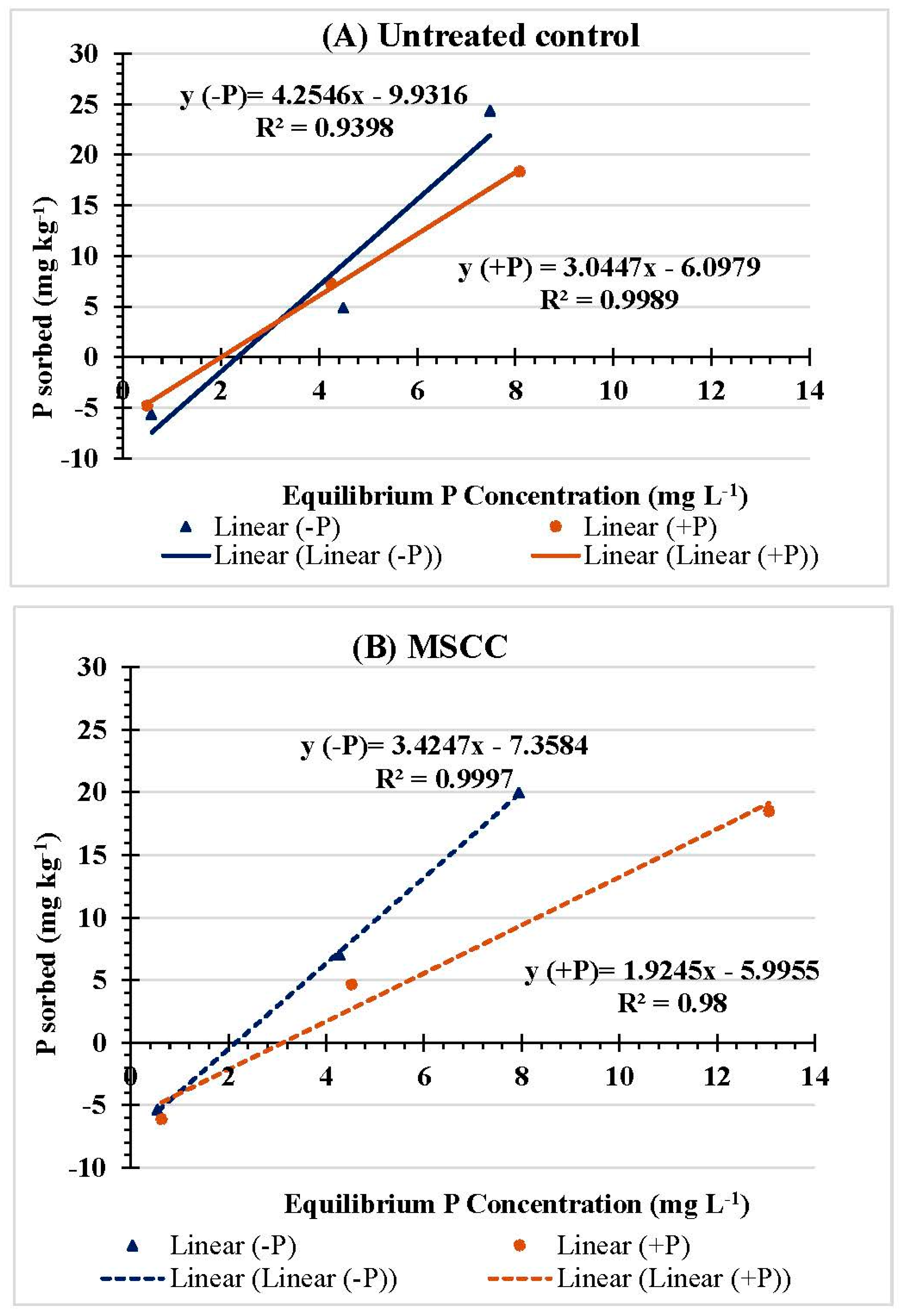 Agriculture 15 02048 g003