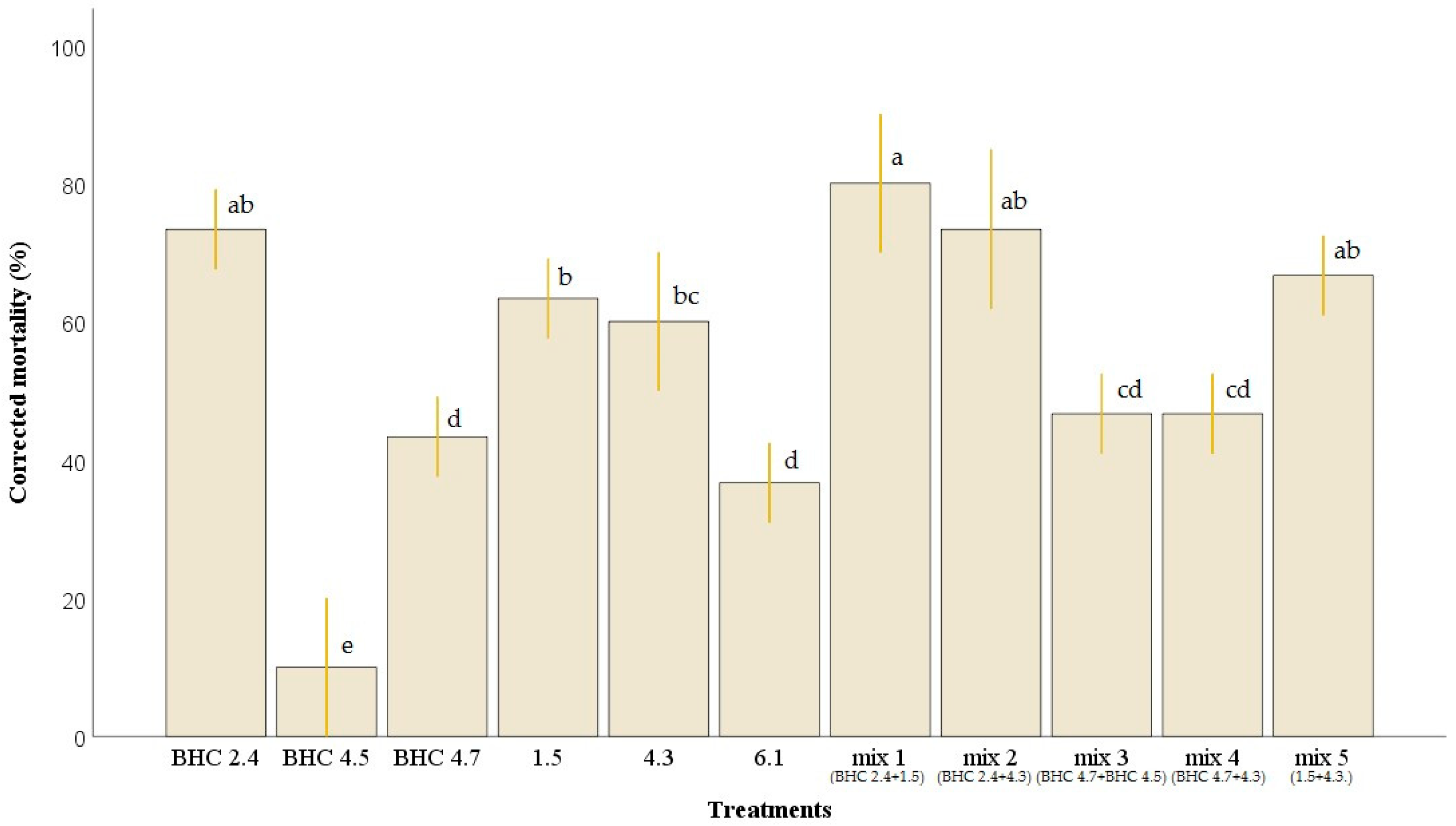 Agriculture 15 02049 g002 Agriculture 15 02049 g002