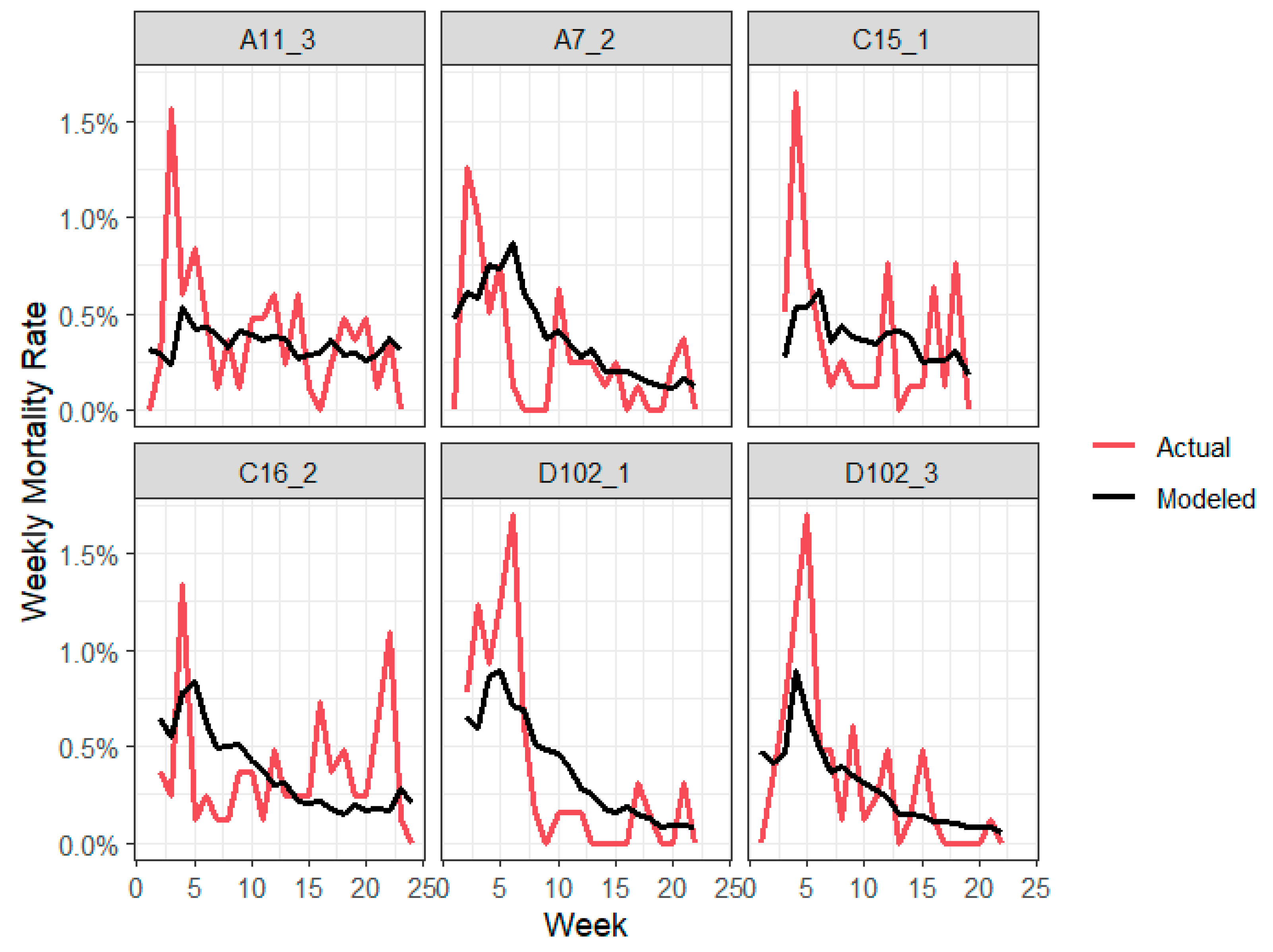 Agriculture 15 02050 g002