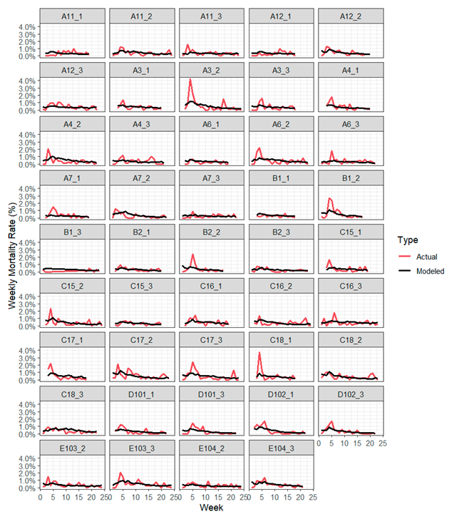 Agriculture 15 02050 i004