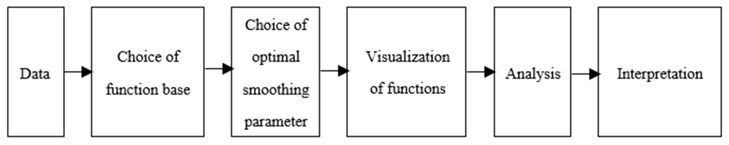 Agriculture 15 02051 g001