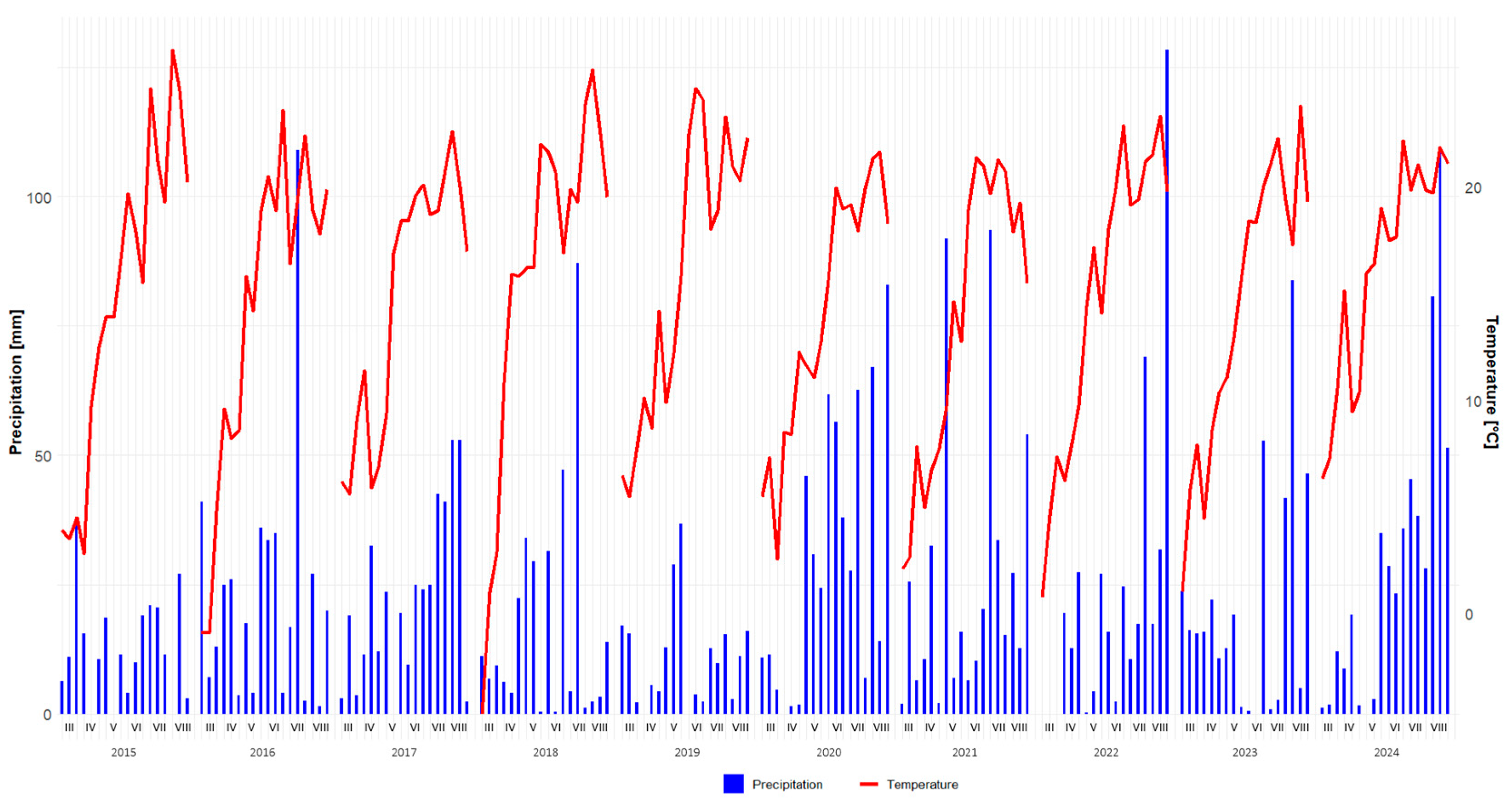 Agriculture 15 02051 g002
