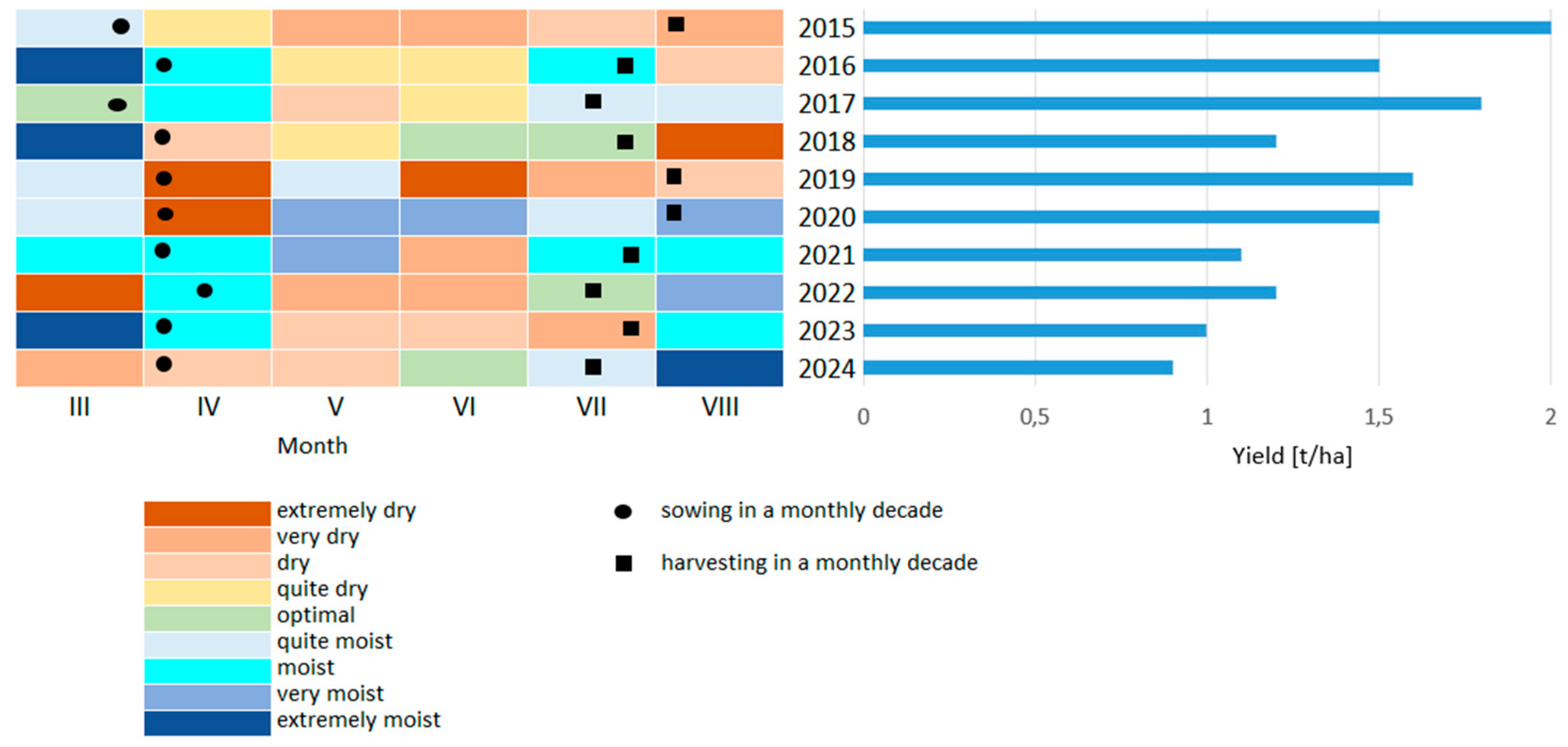 Agriculture 15 02051 g003