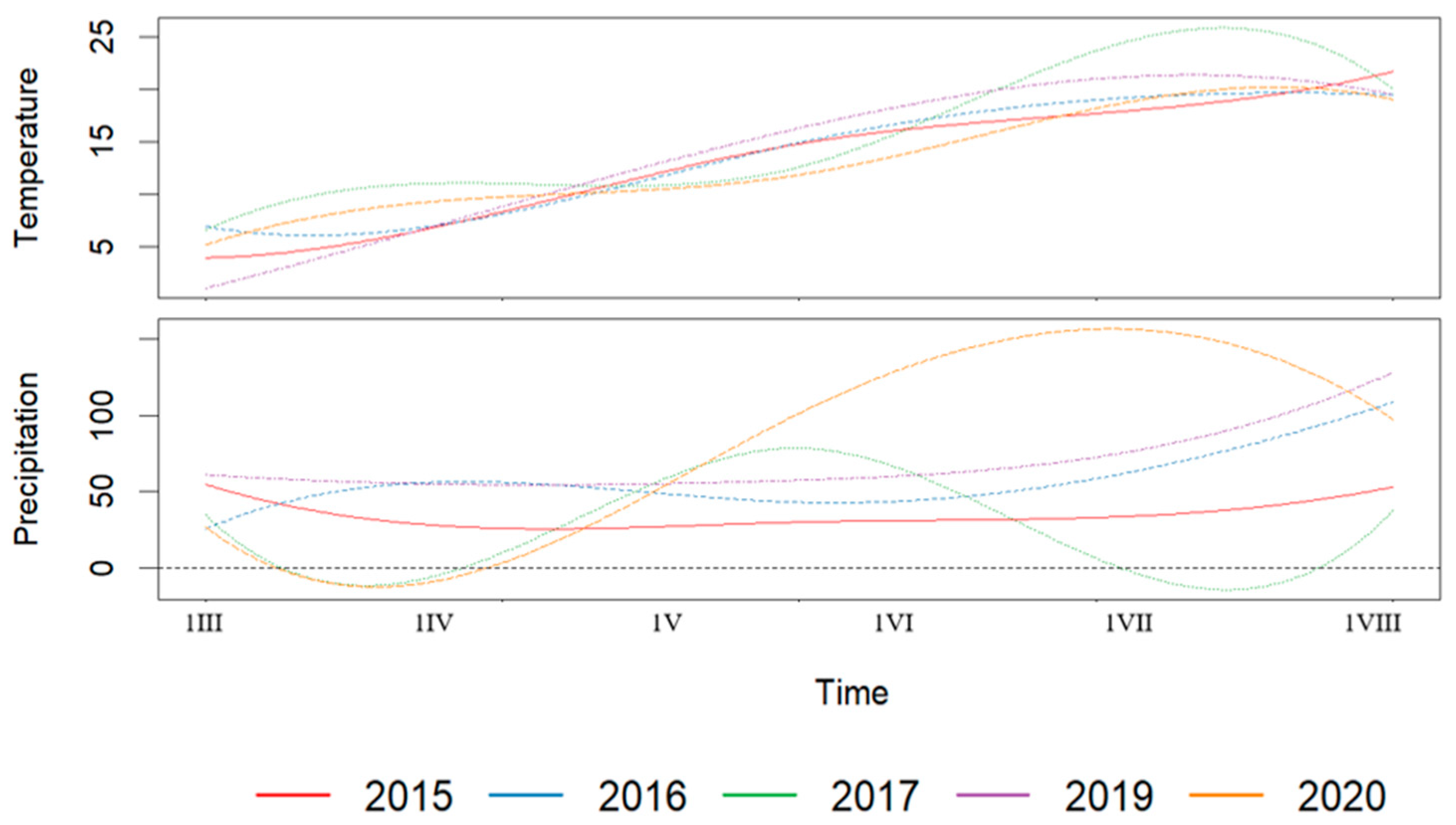Agriculture 15 02051 g005