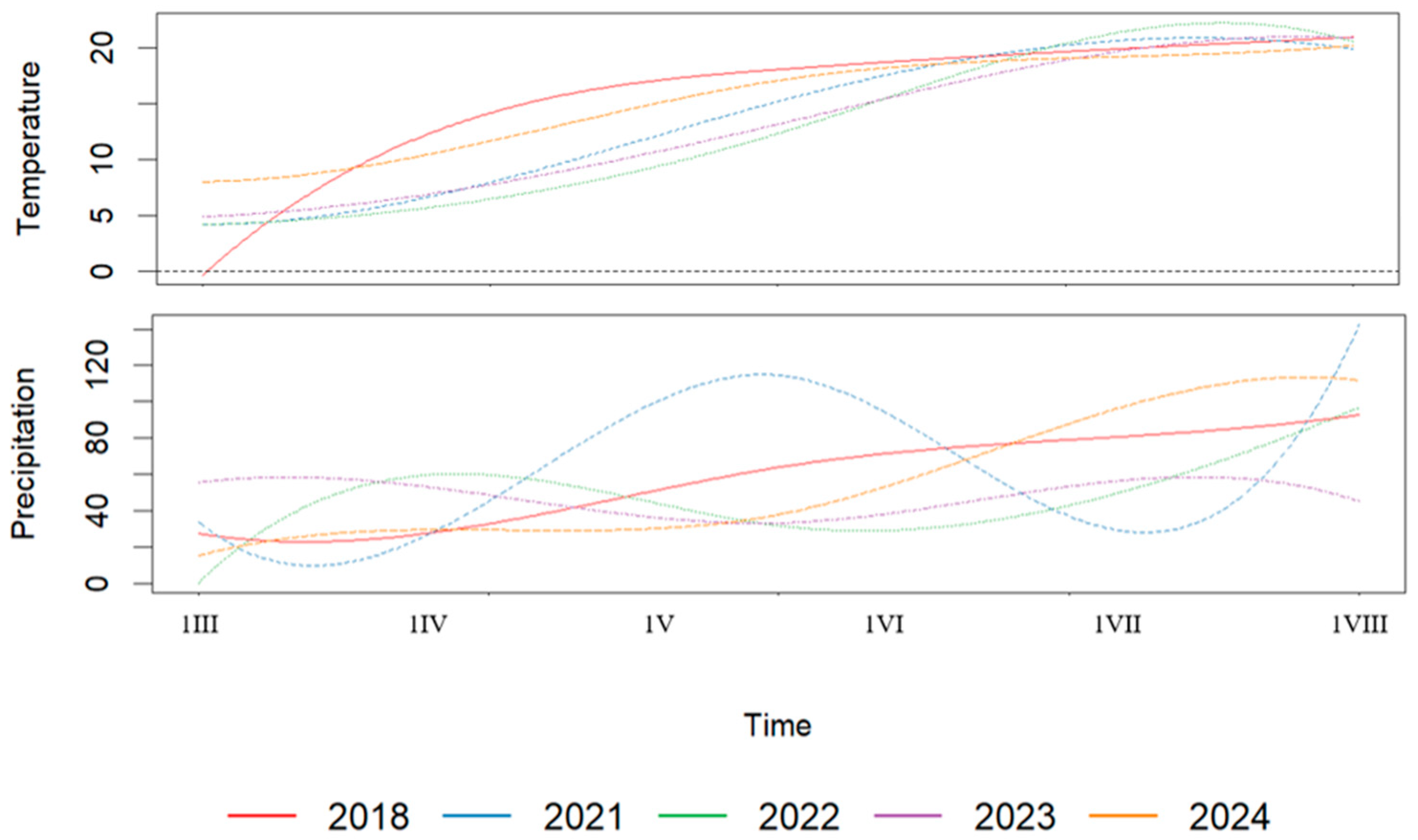 Agriculture 15 02051 g006