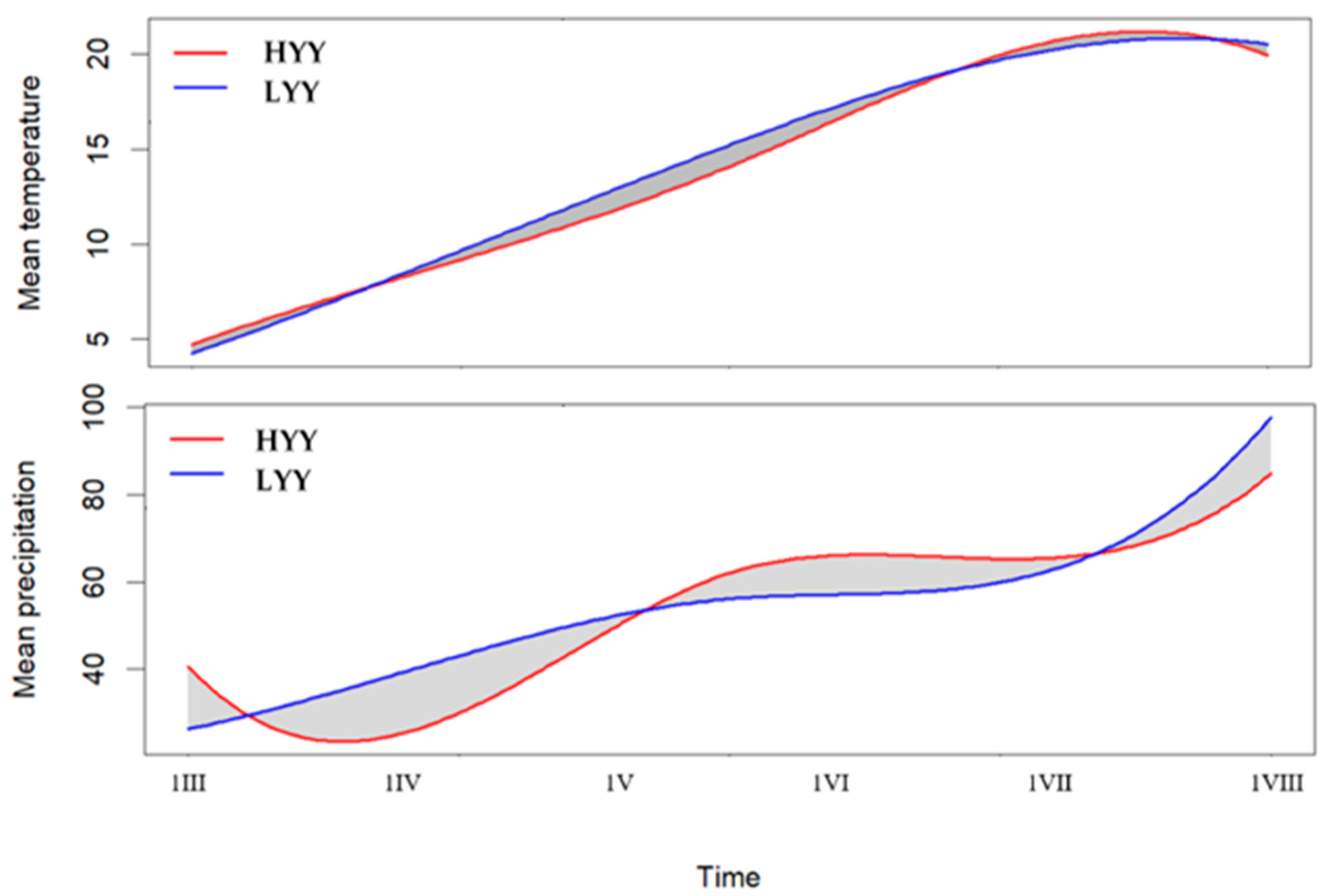 Agriculture 15 02051 g007