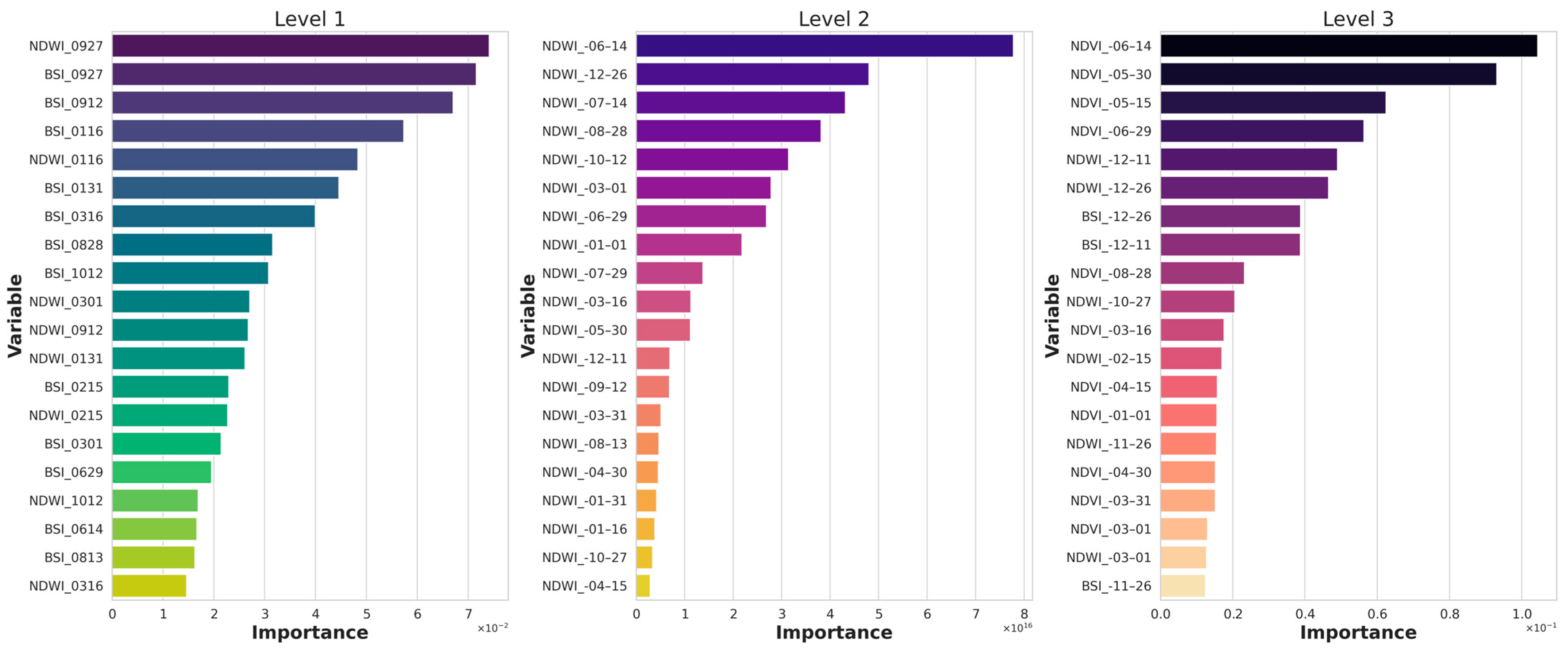 Agriculture 15 02052 g007 Agriculture 15 02052 g007