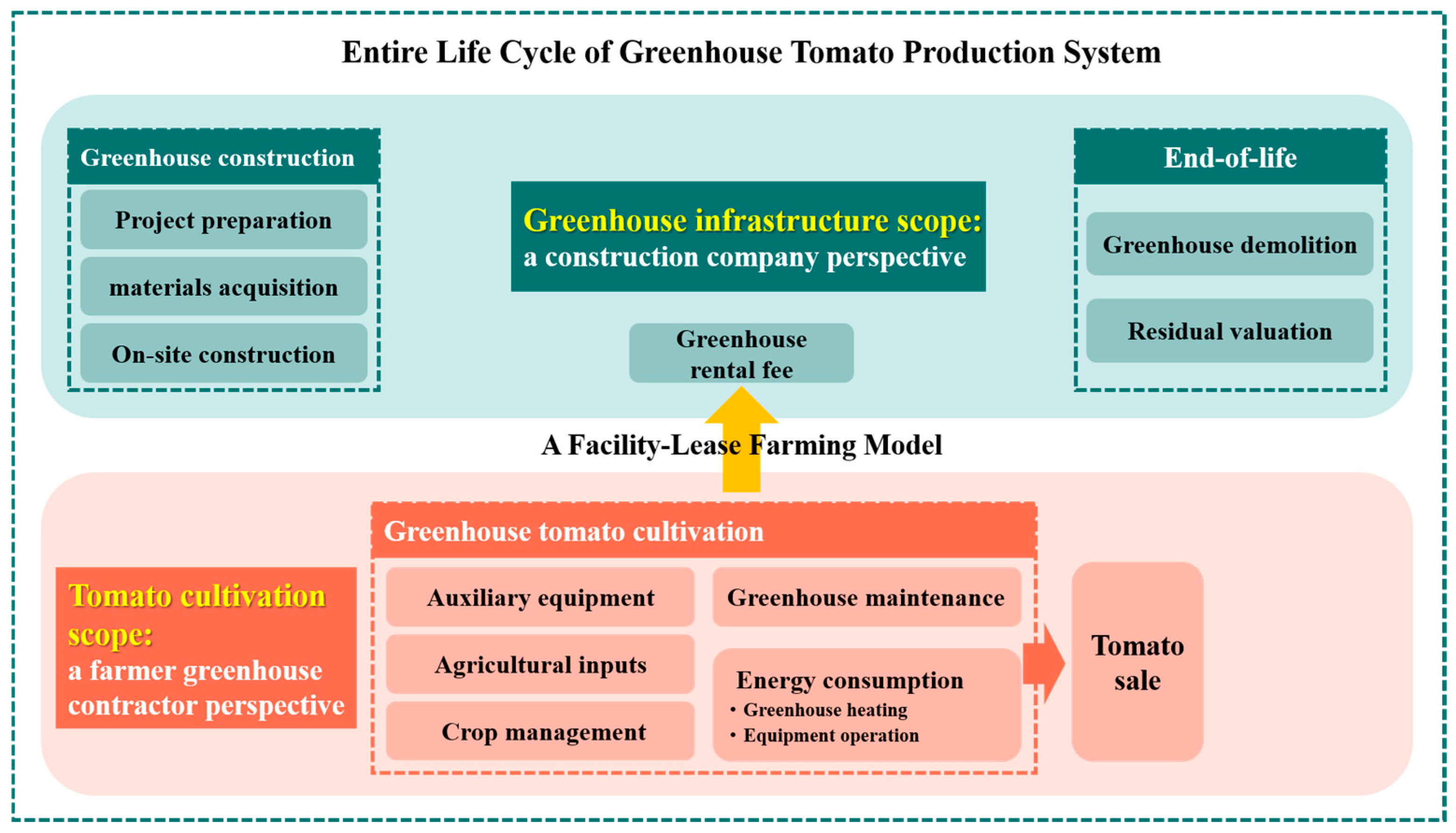 Agriculture 15 02053 g004