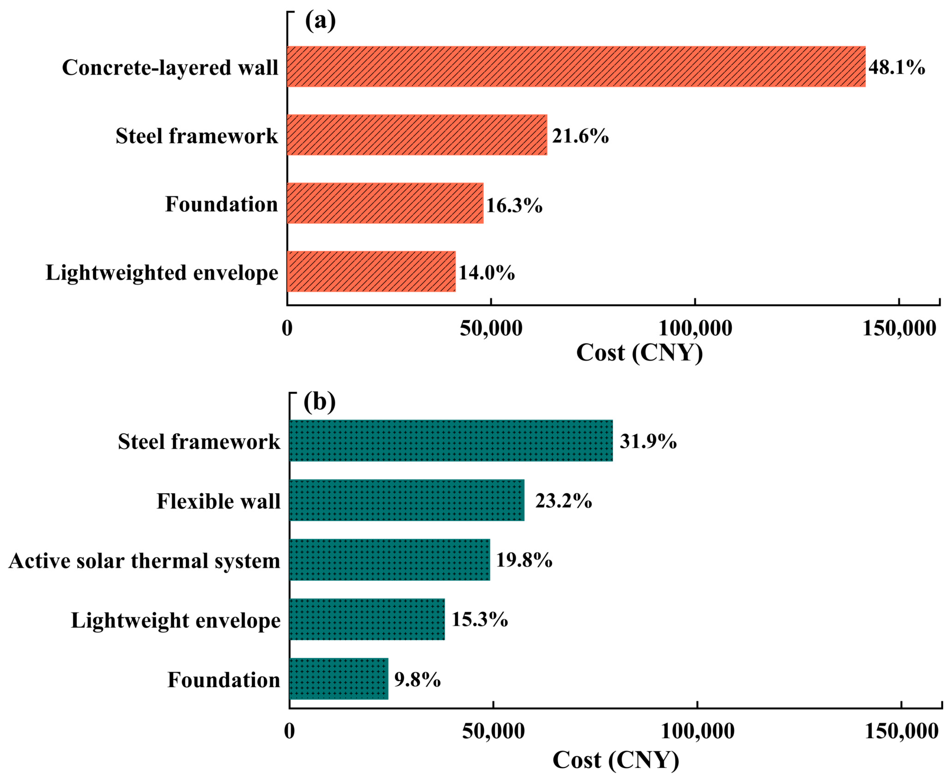 Agriculture 15 02053 g006