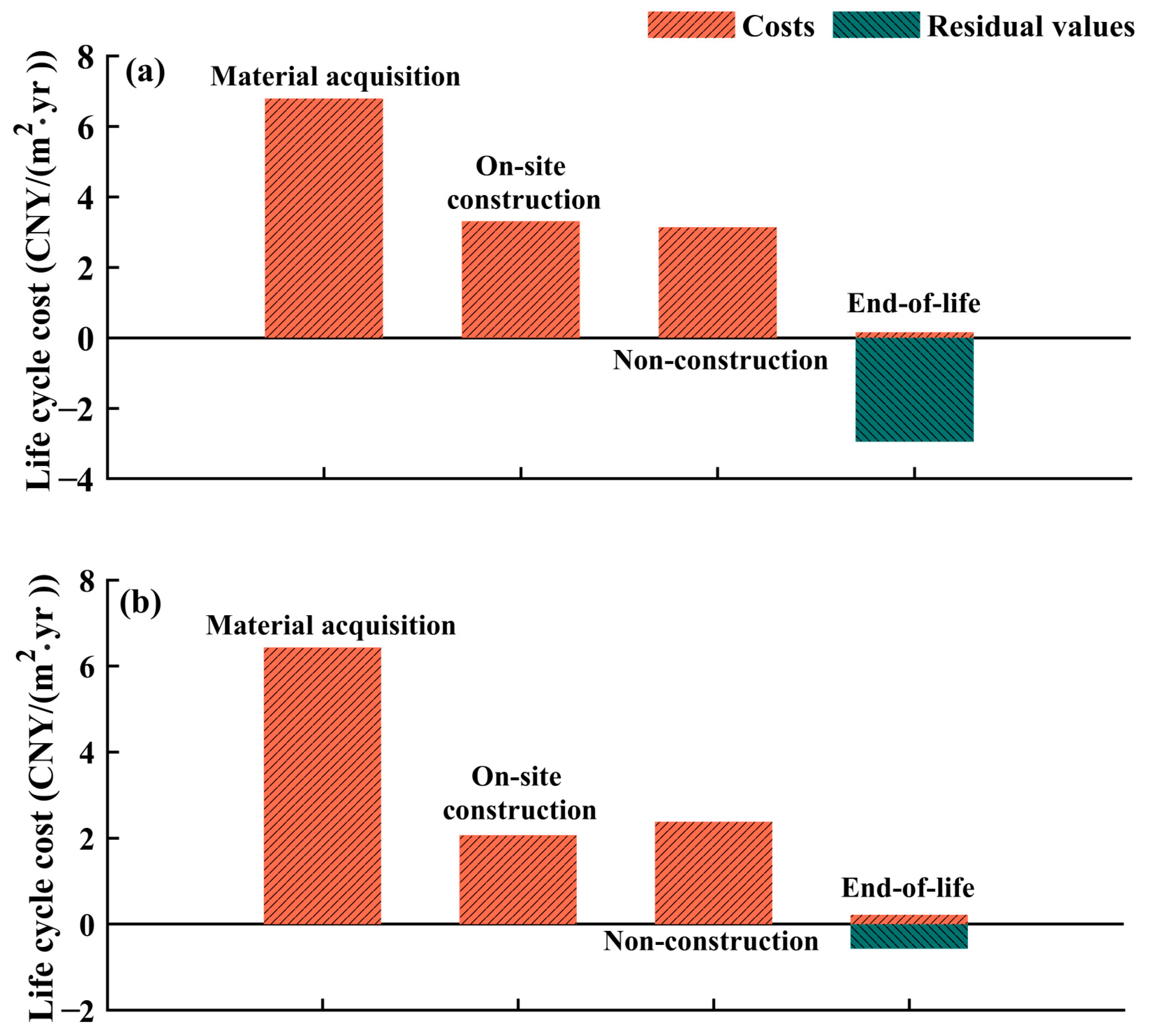 Agriculture 15 02053 g007