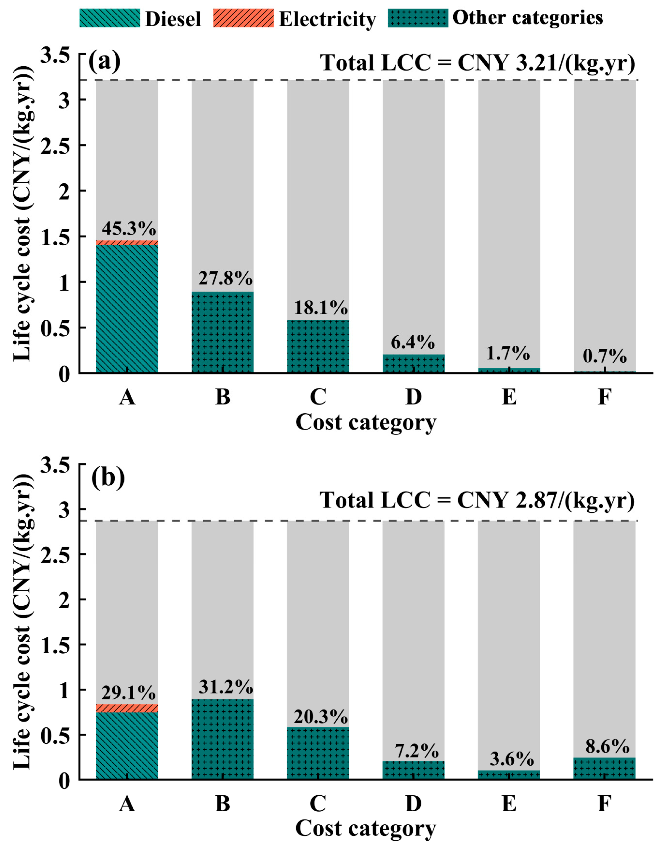 Agriculture 15 02053 g008