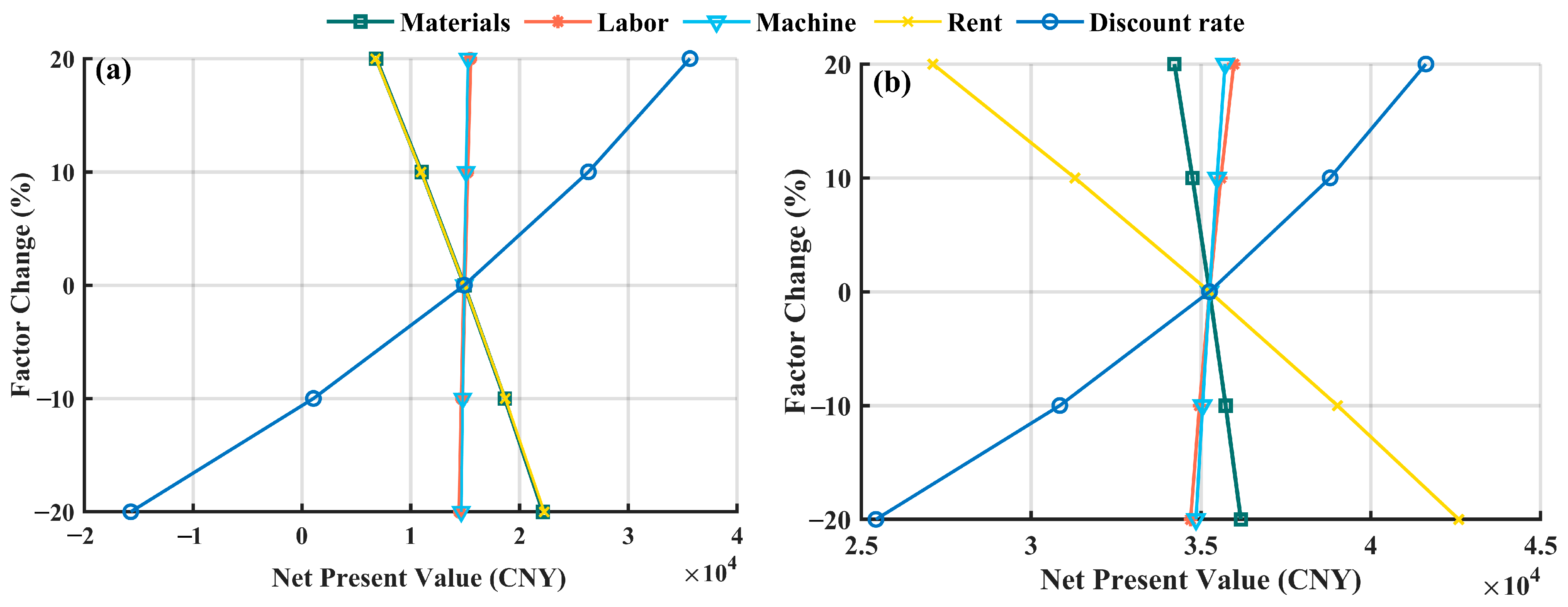 Agriculture 15 02053 g010