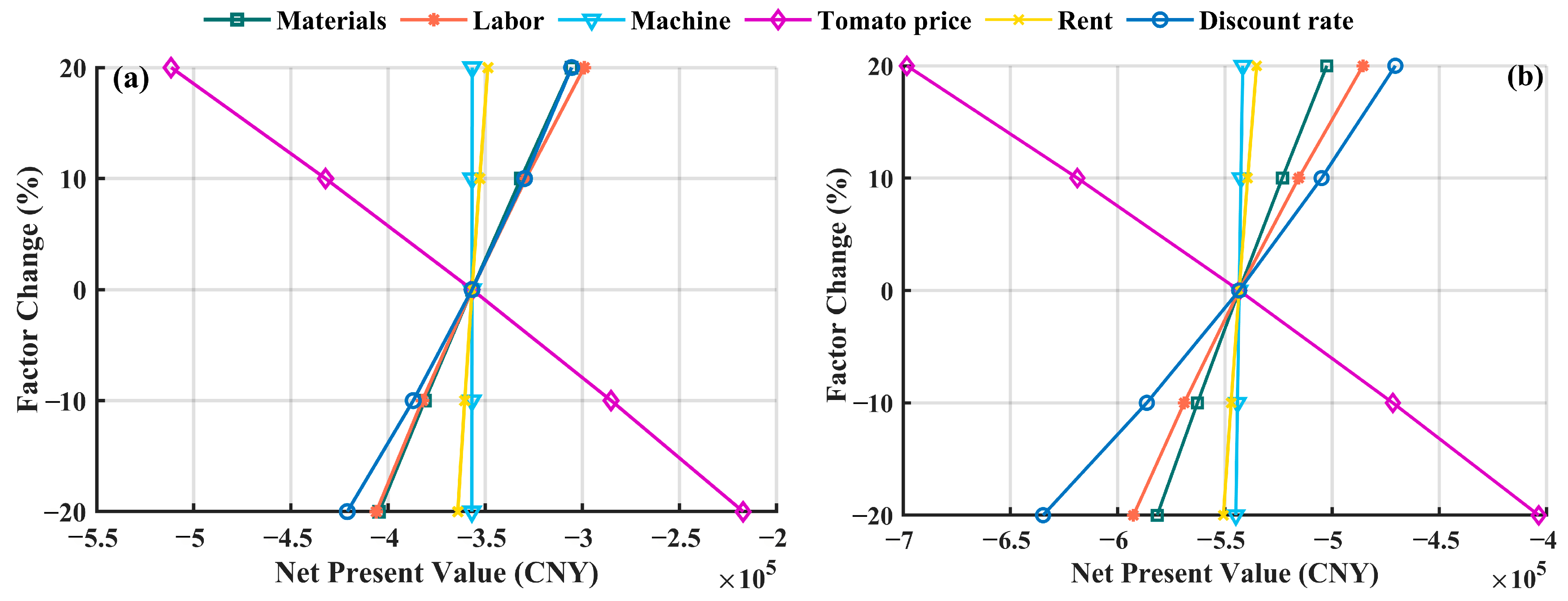 Agriculture 15 02053 g011