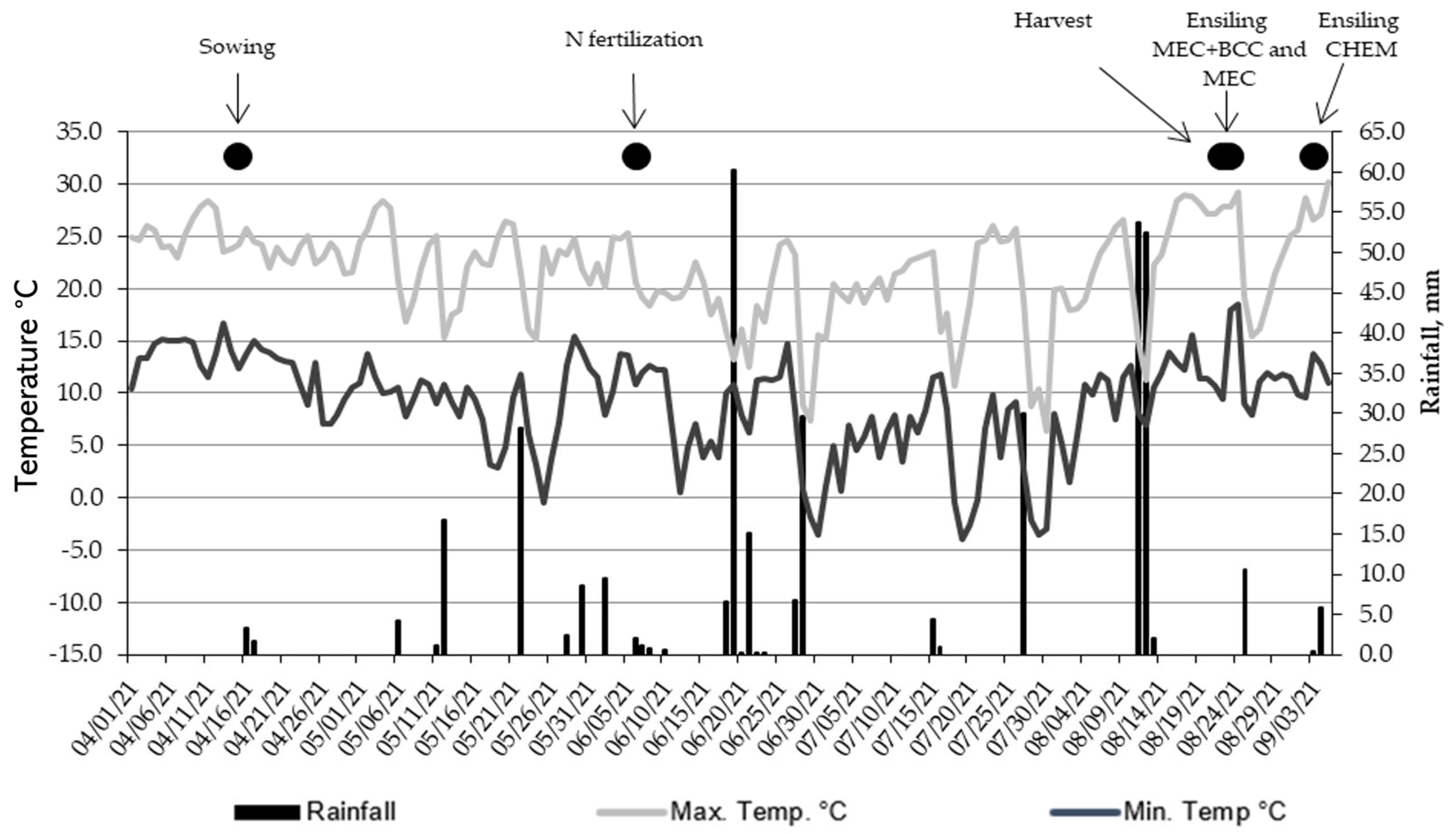 Agriculture 15 02056 g001 Agriculture 15 02056 g001