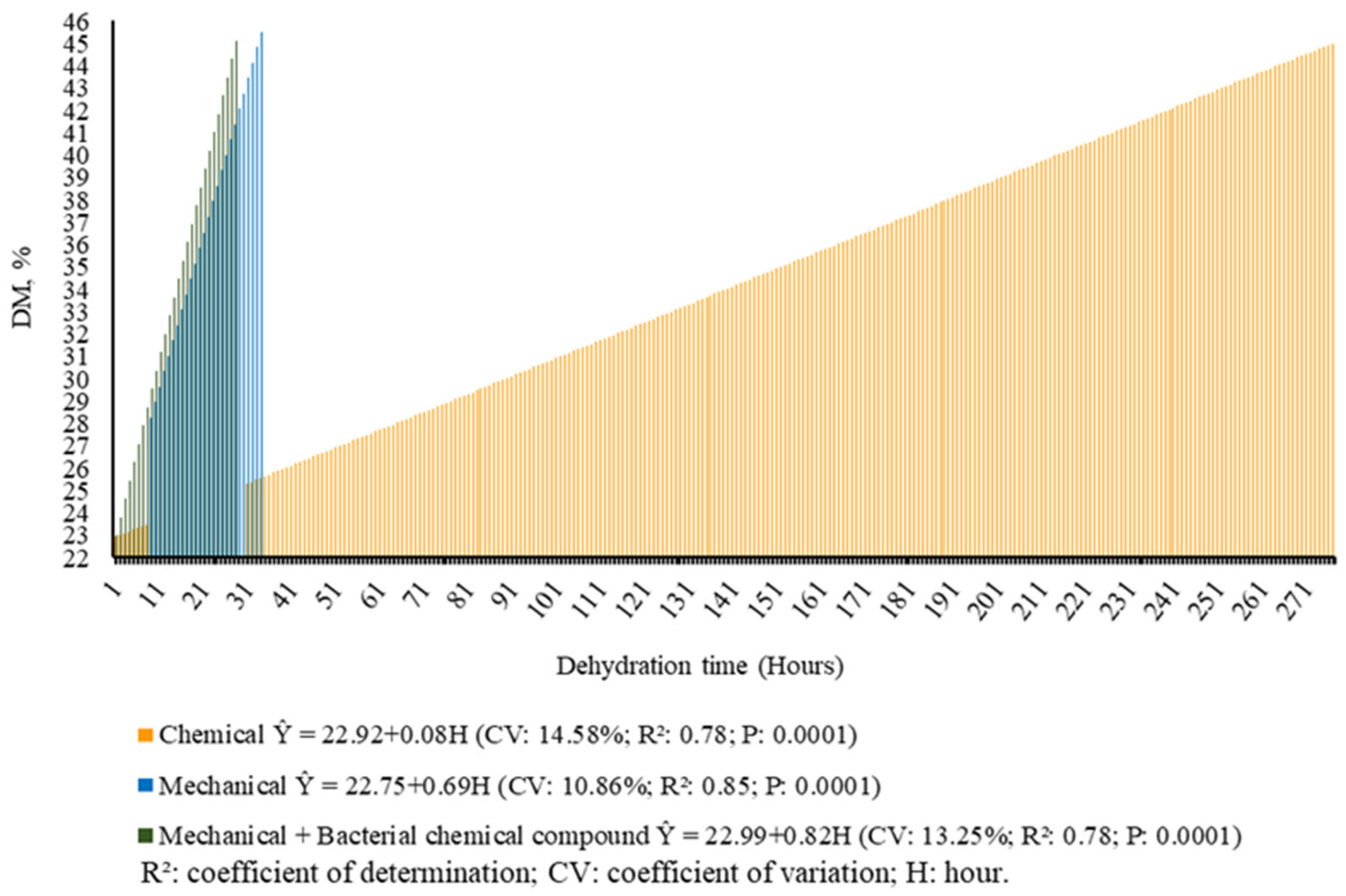Agriculture 15 02056 g002 Agriculture 15 02056 g002