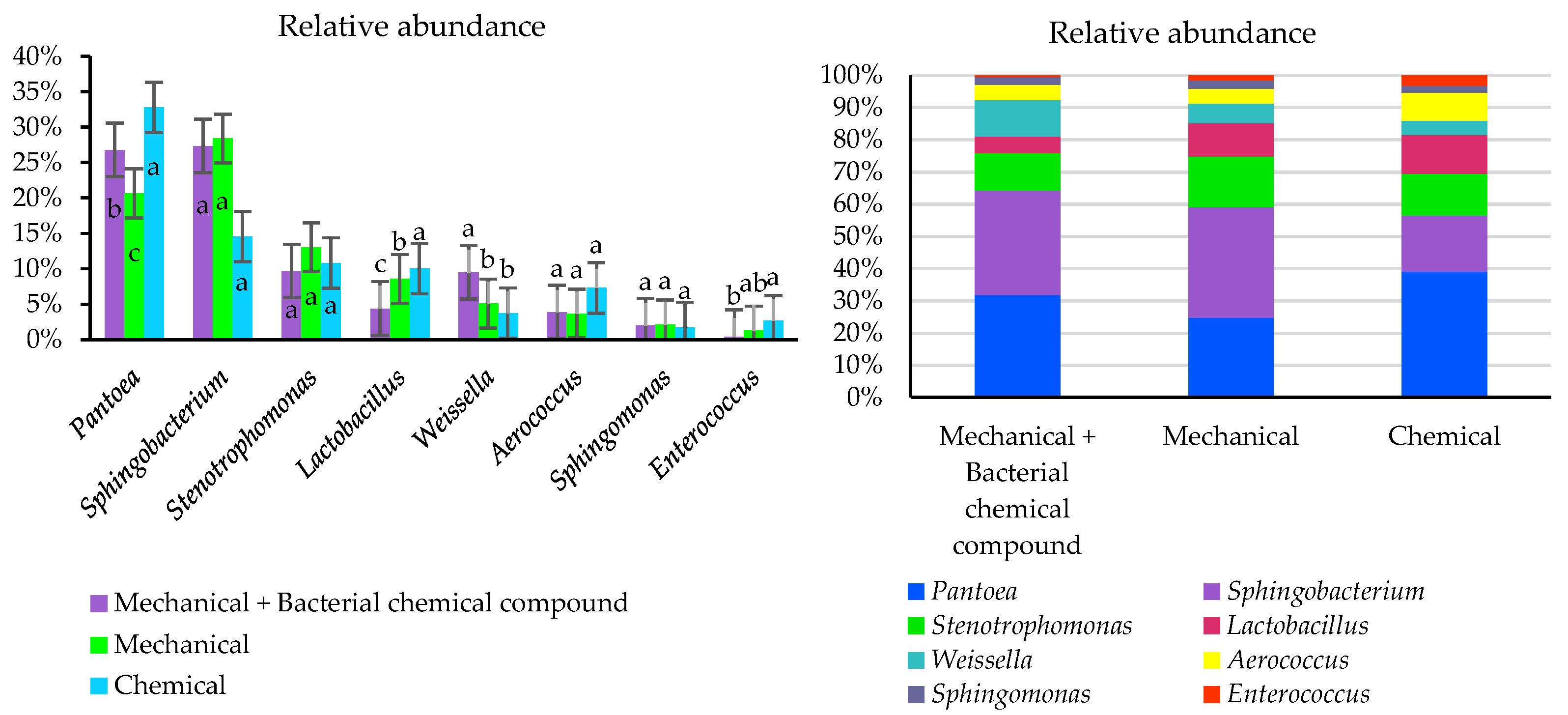 Agriculture 15 02056 g005 Agriculture 15 02056 g005