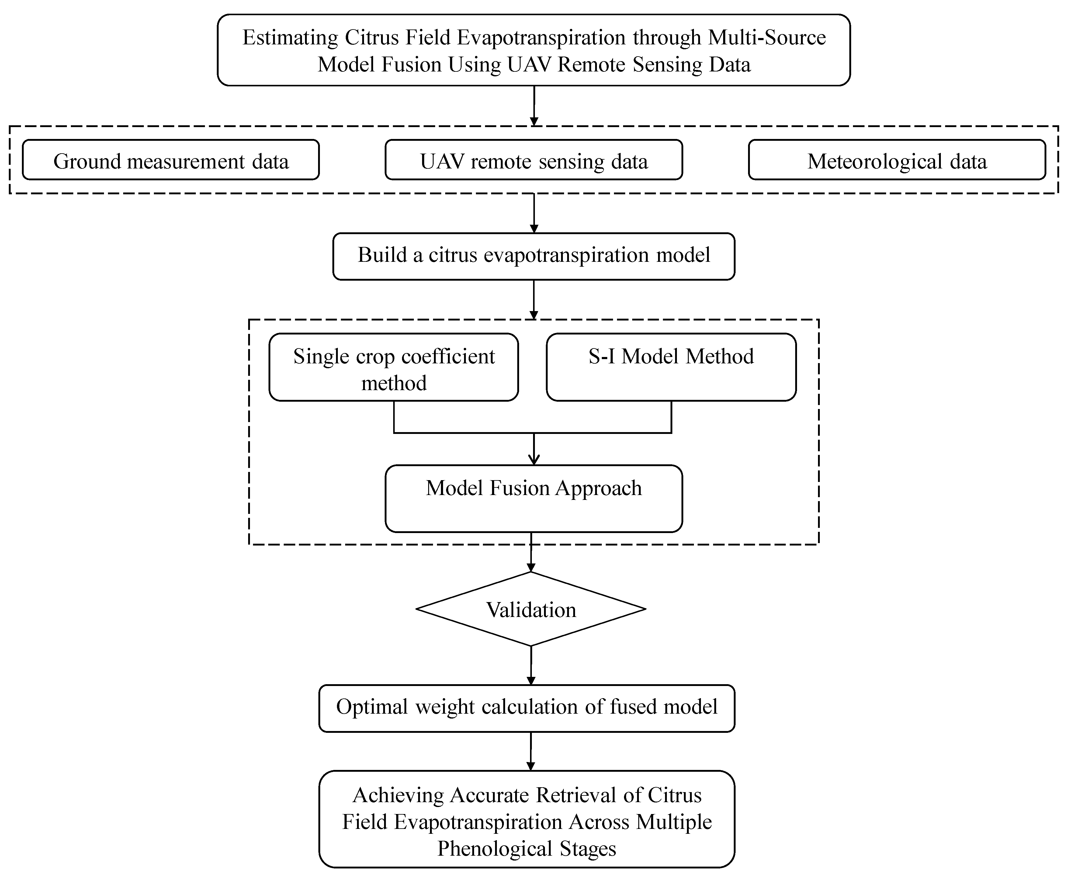 Agriculture 15 02058 g001