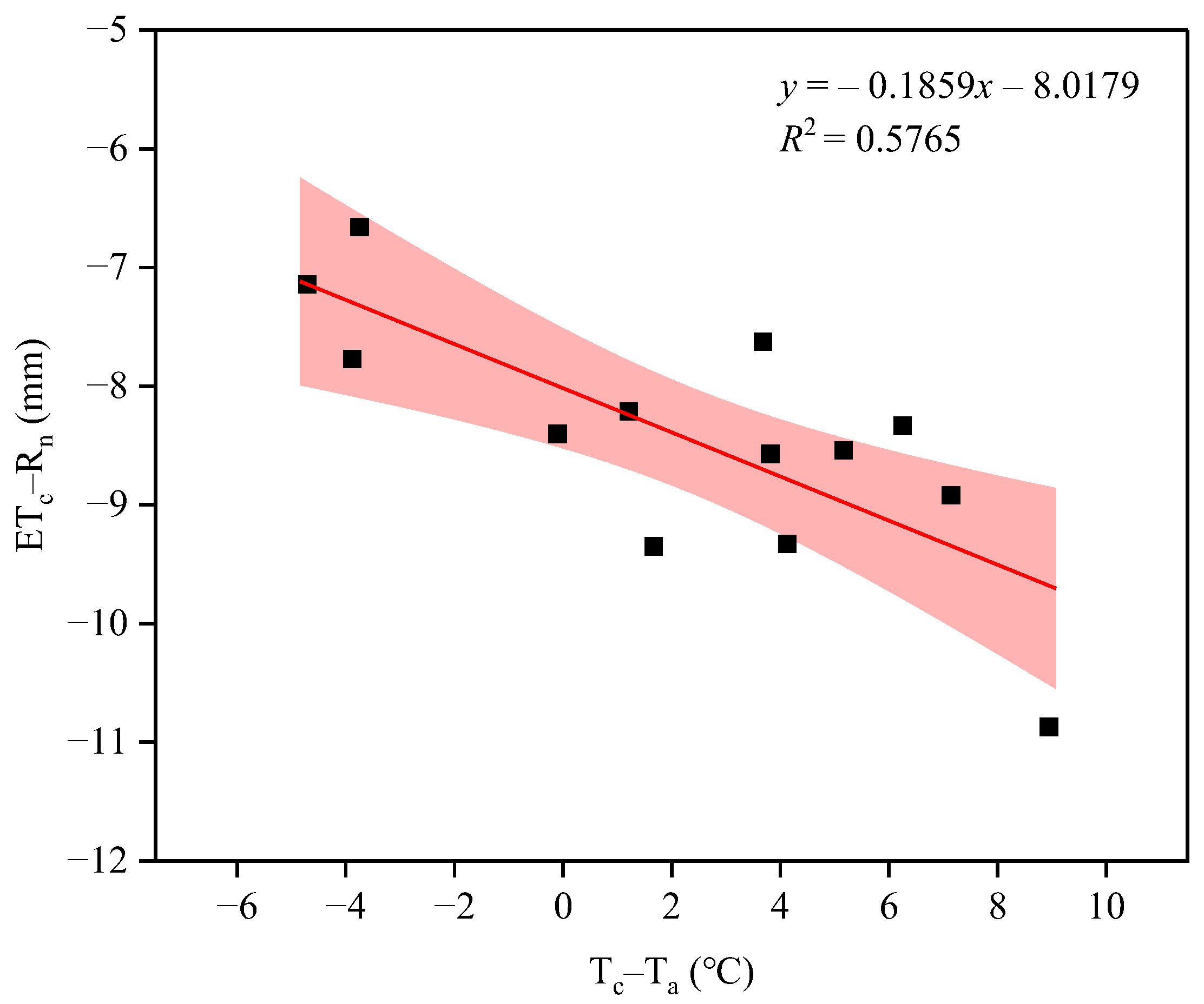 Agriculture 15 02058 g005